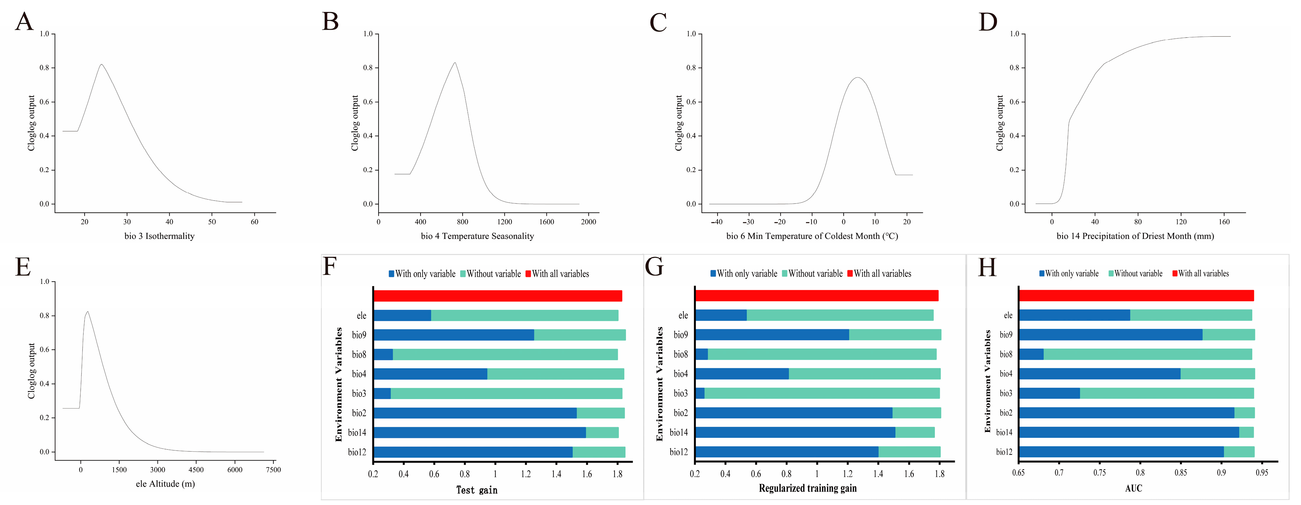 Biology 12 00366 g003