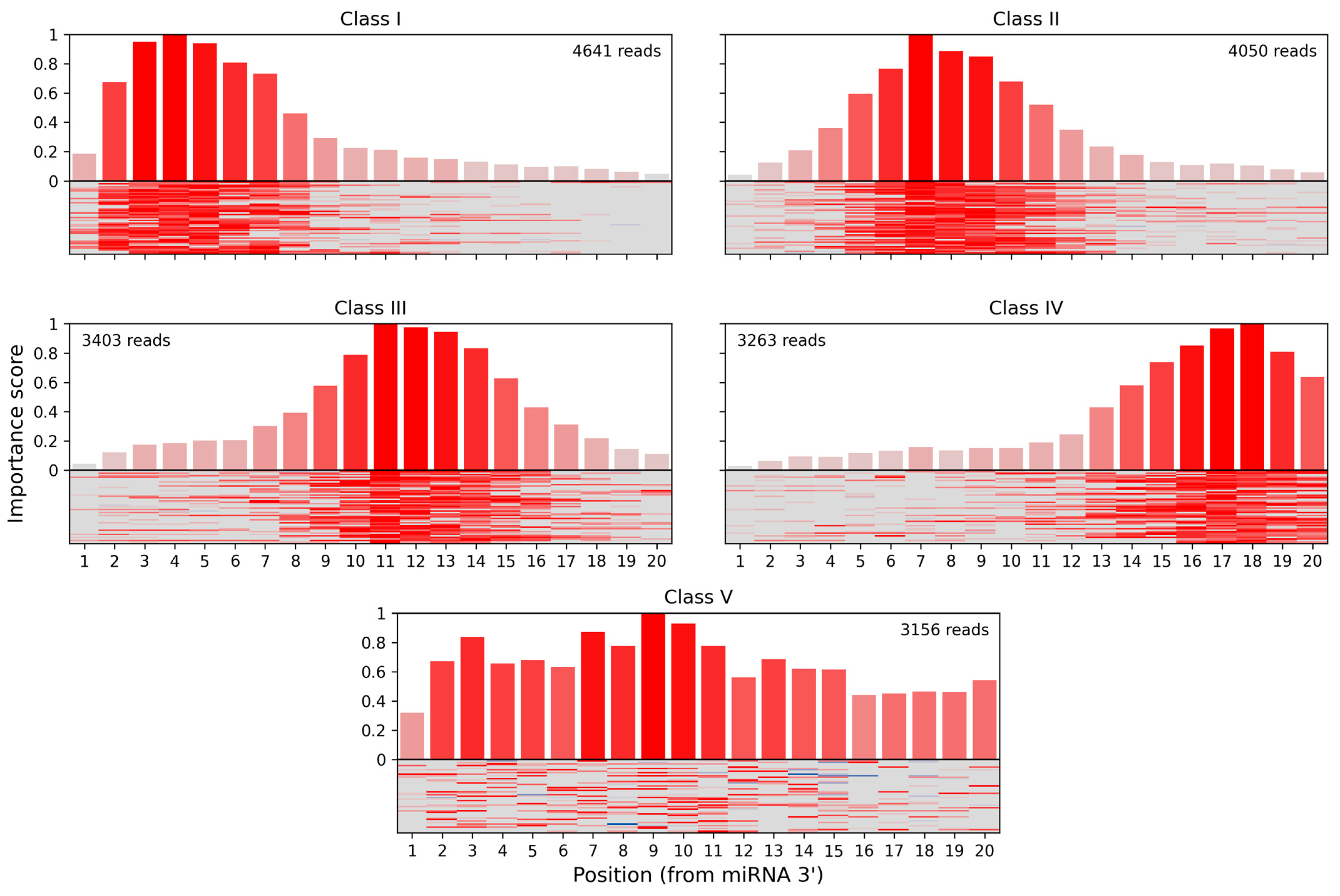 Biology 12 00369 g003 Biology 12 00369 g003