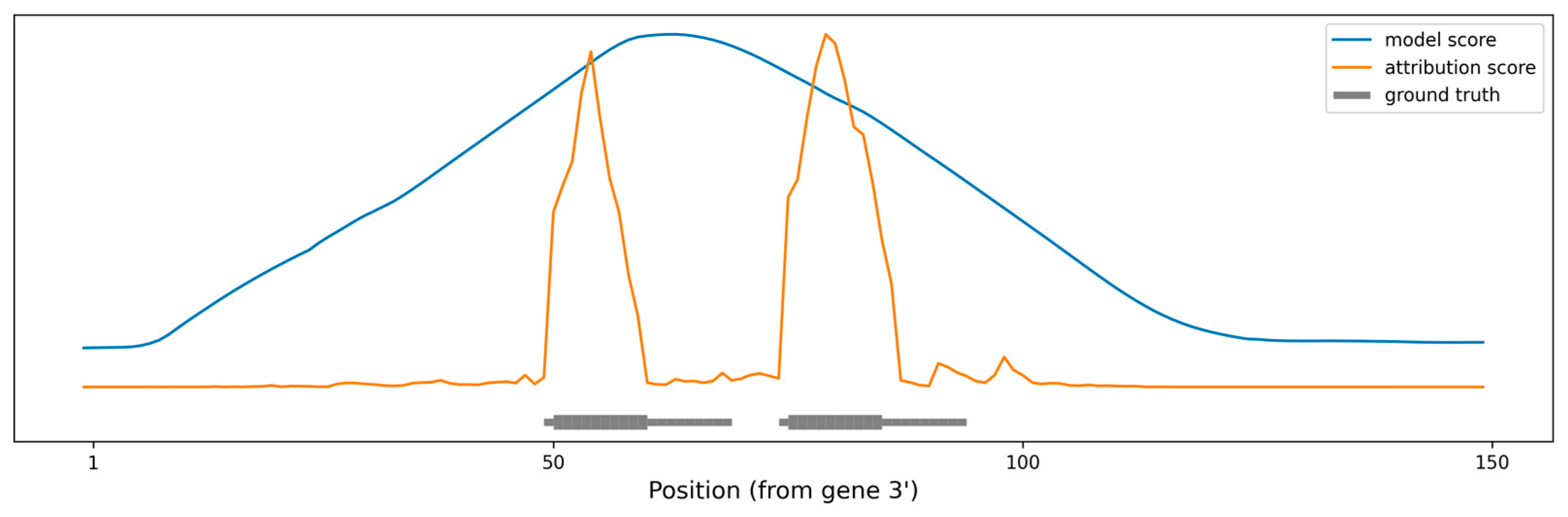 Biology 12 00369 g005 Biology 12 00369 g005