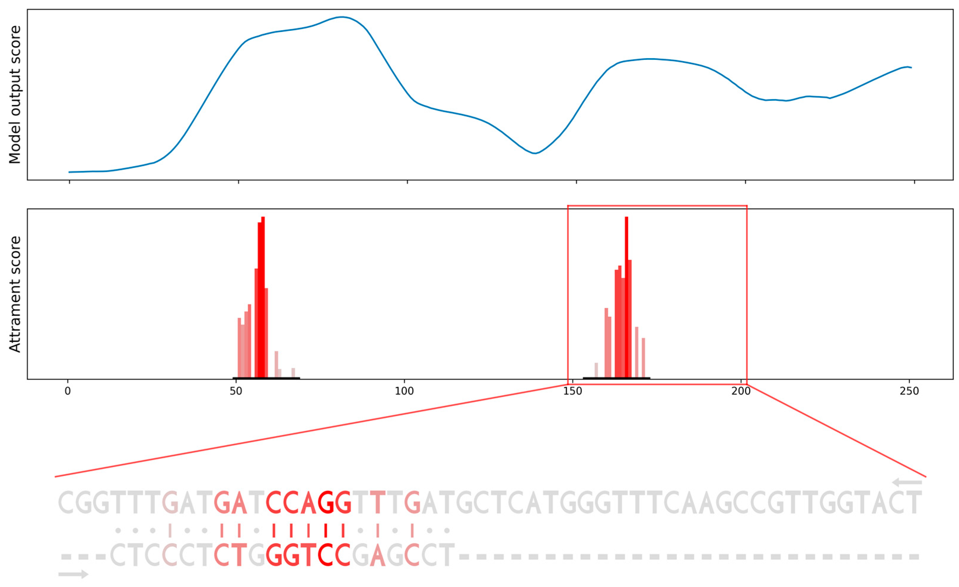 Biology 12 00369 g006 Biology 12 00369 g006