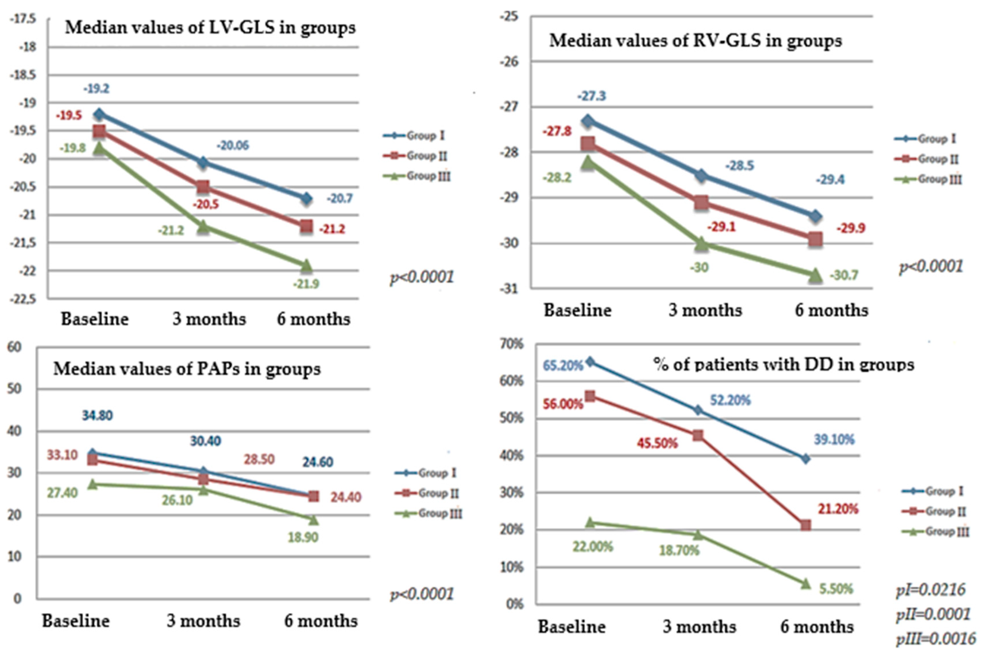 Cureus, Left Ventricular Global Longitudinal Strain in Patients With  COVID-19 Infection