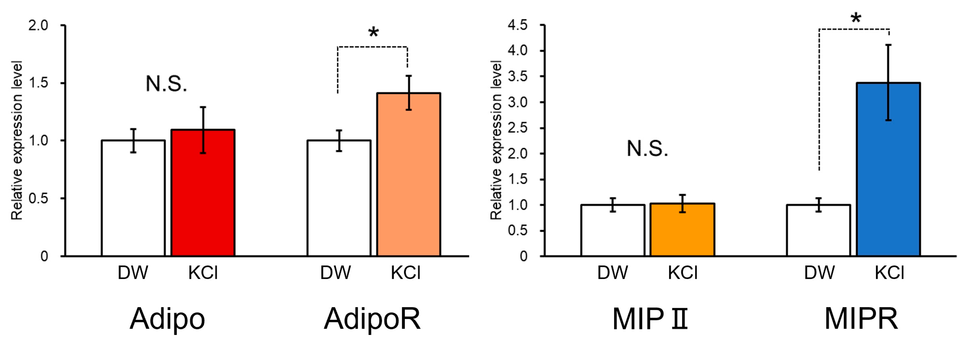 Biology 12 00375 g009 Biology 12 00375 g009