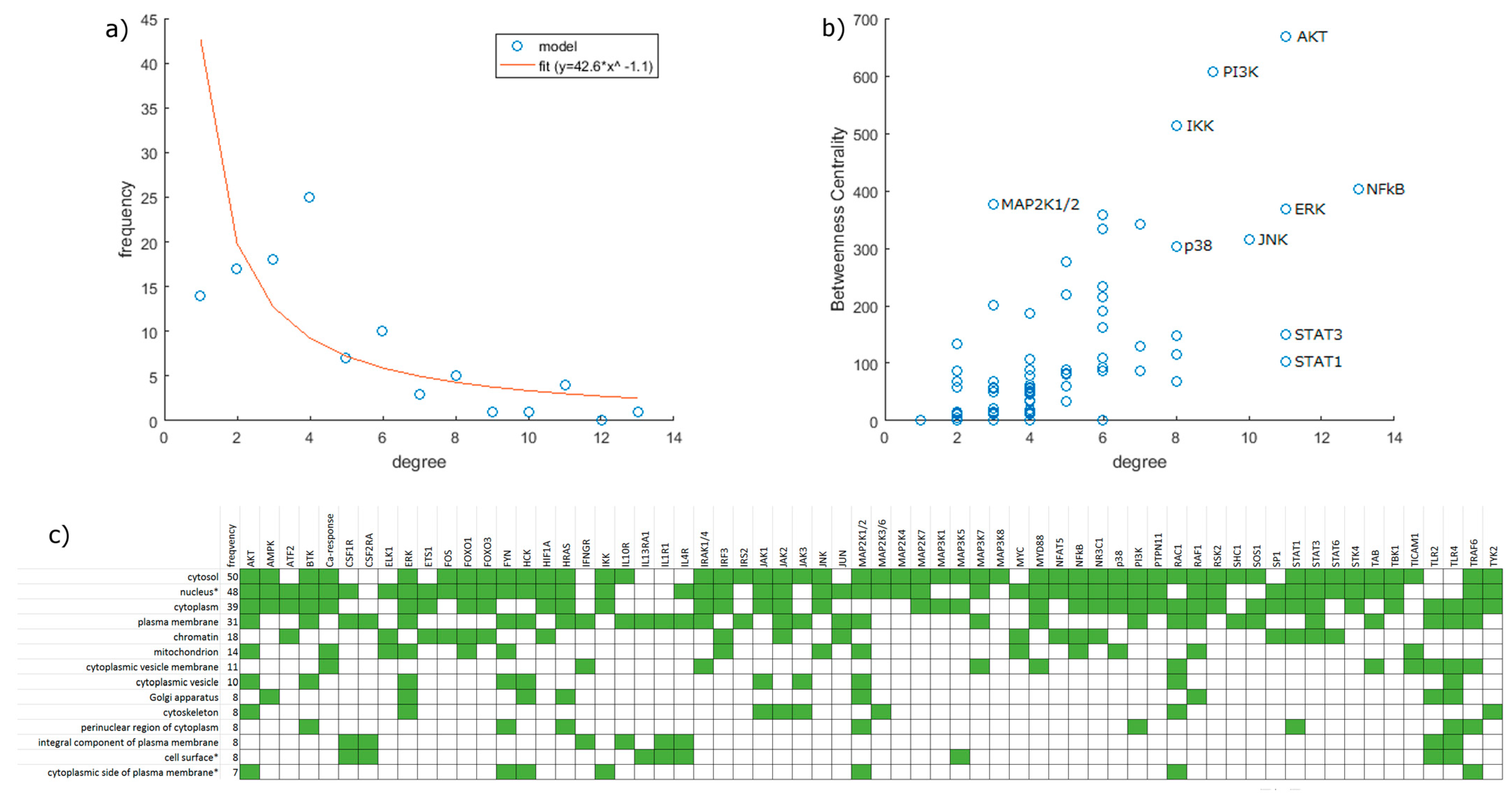 Biology 12 00376 g002 Biology 12 00376 g002