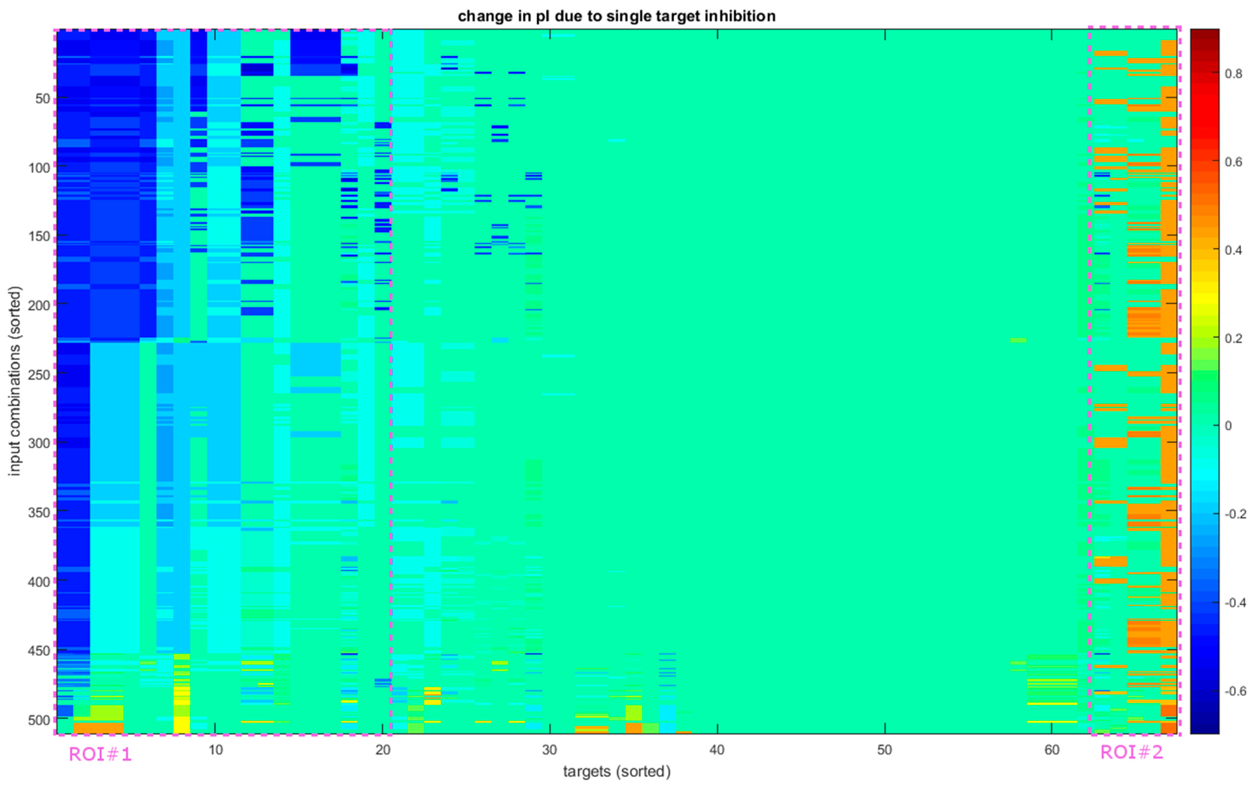Biology 12 00376 g004 Biology 12 00376 g004