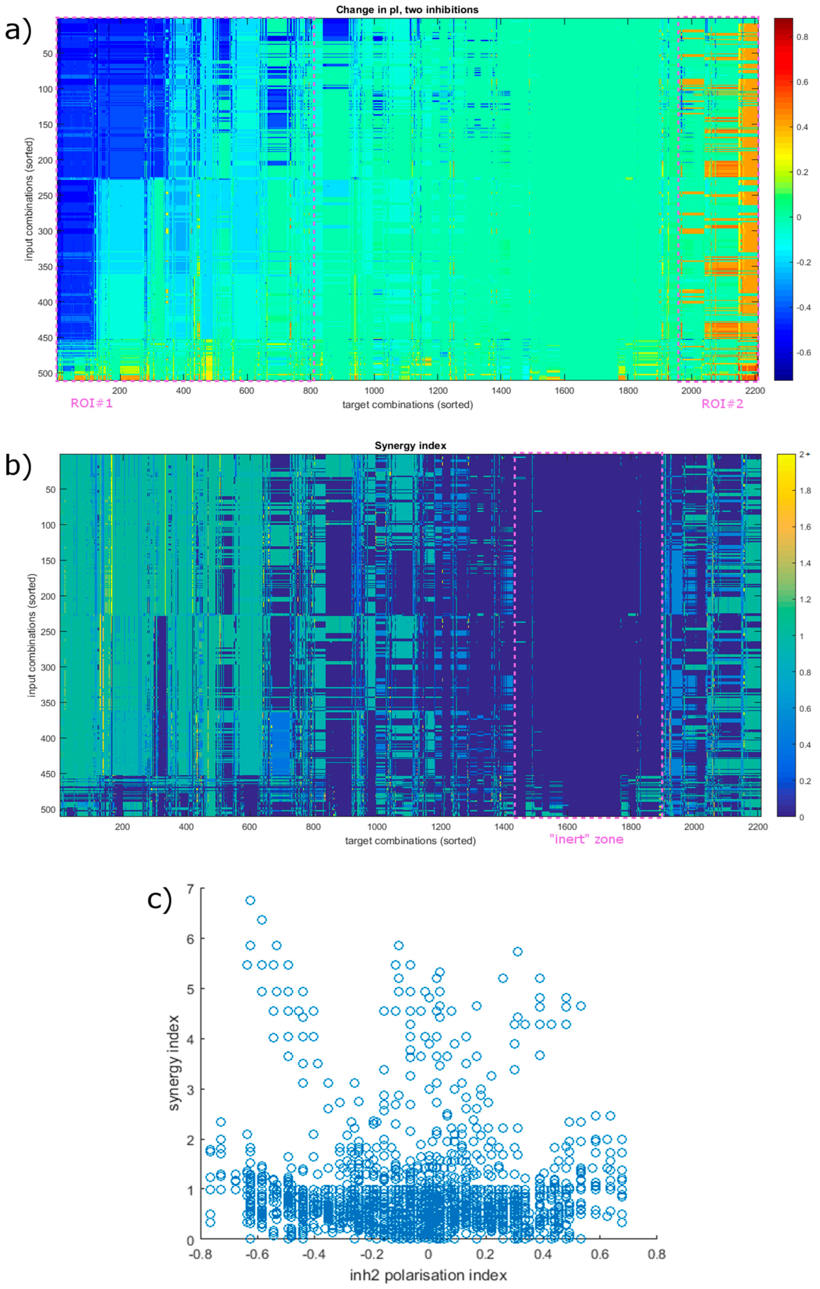 Biology 12 00376 g005 Biology 12 00376 g005