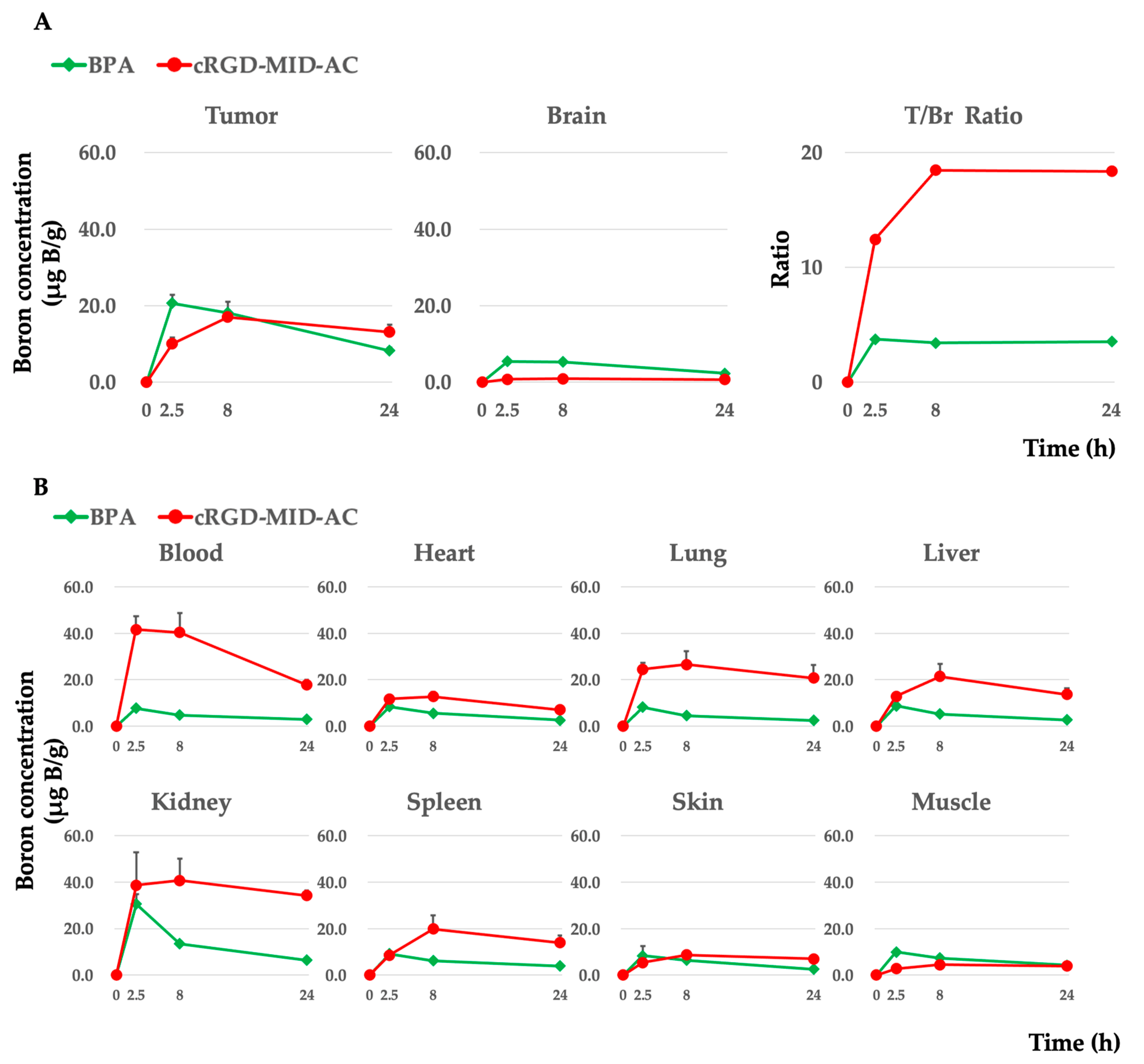 Biology 12 00377 g003 Biology 12 00377 g003