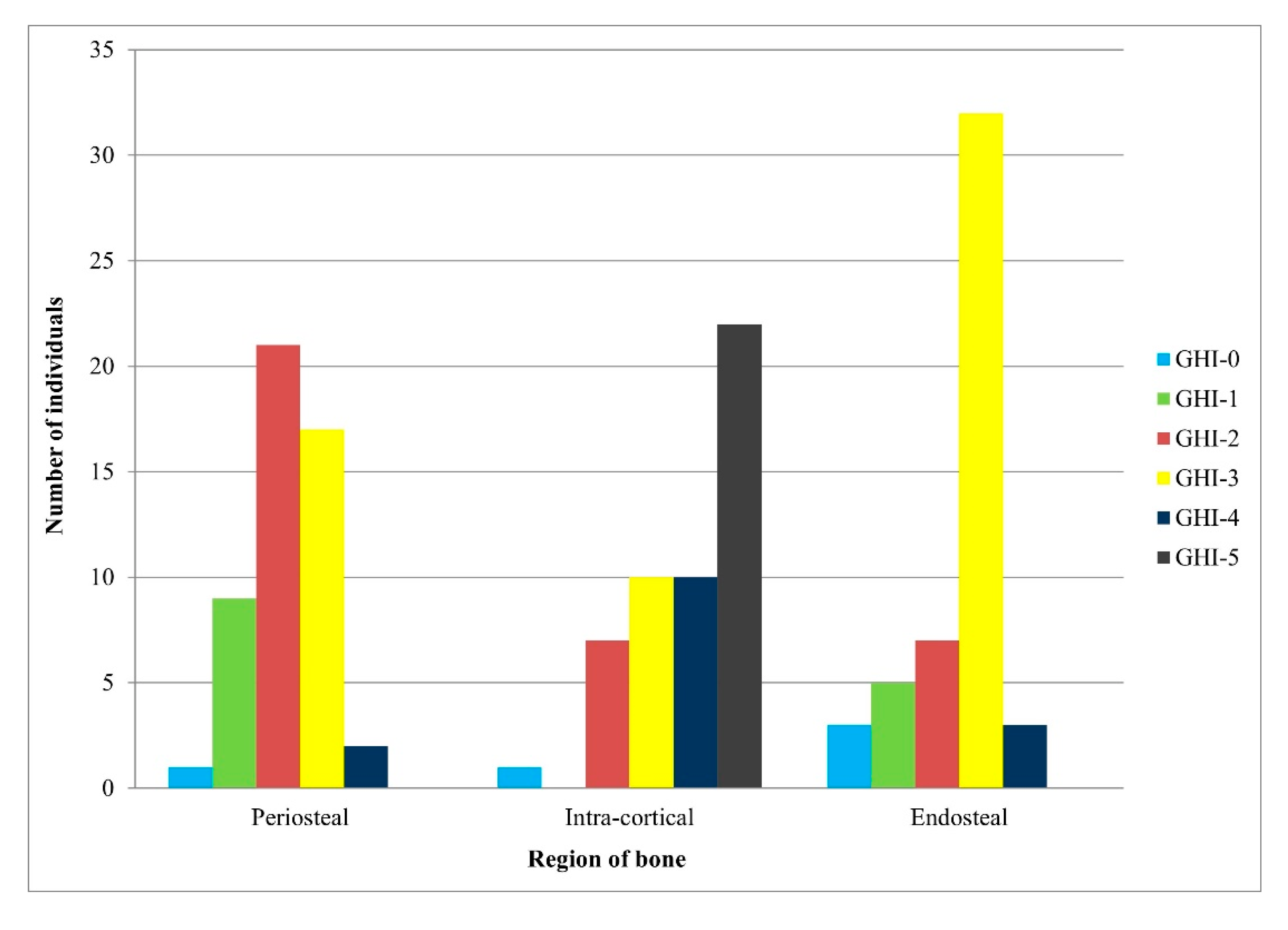 Biology 12 00378 g005