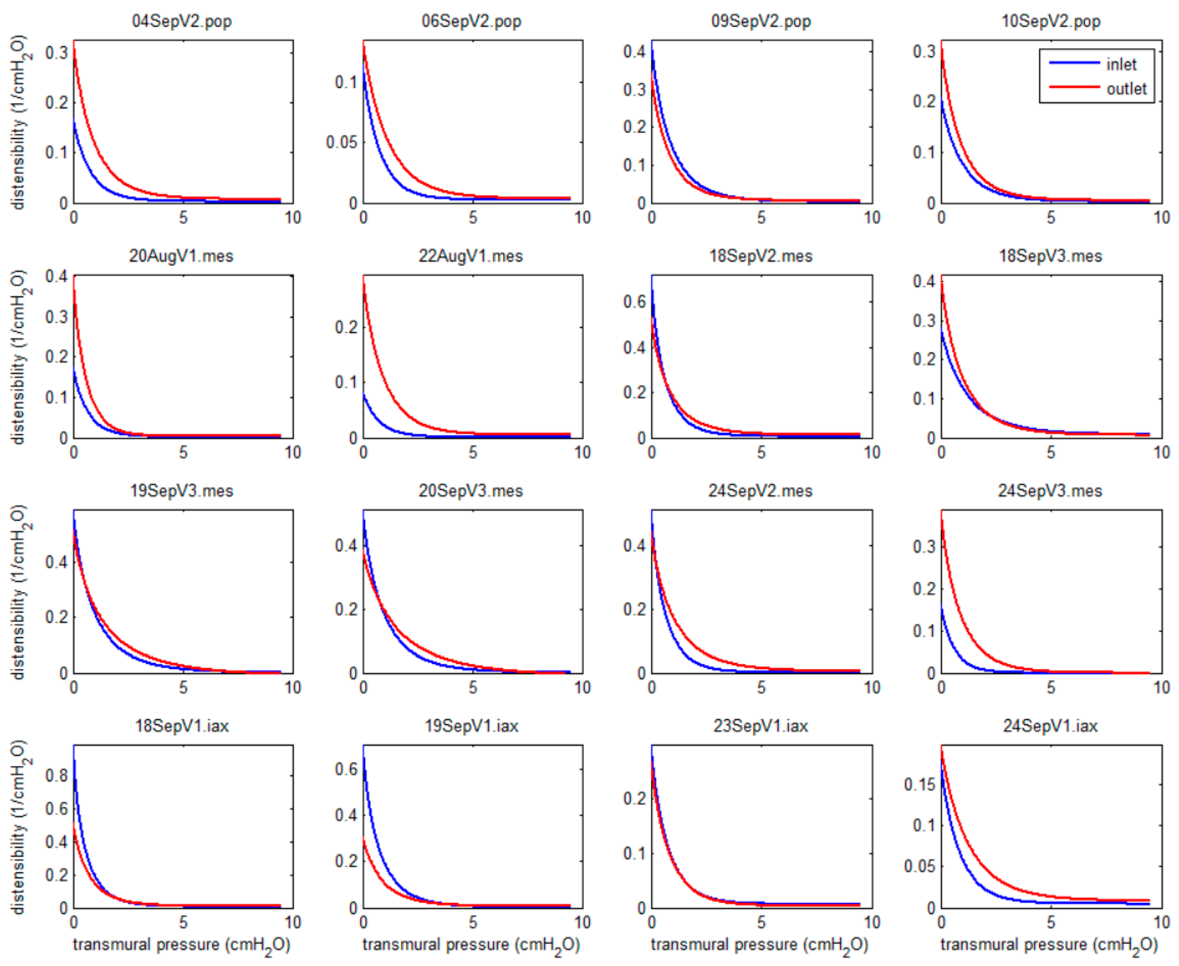 Biology 12 00379 g005