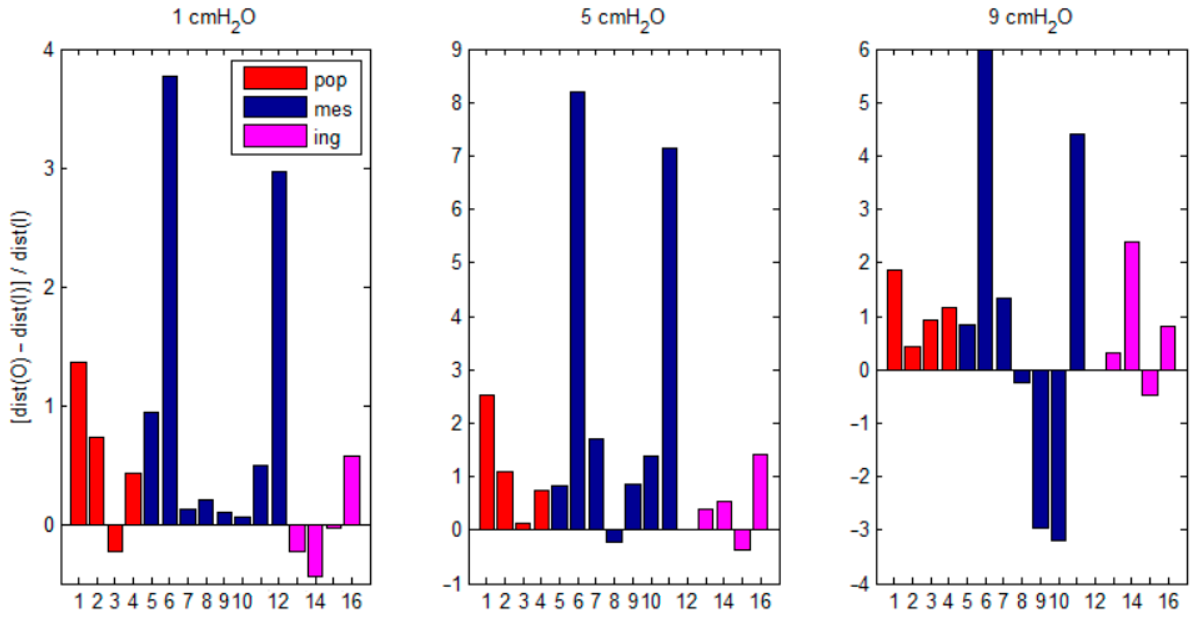 Biology 12 00379 g006