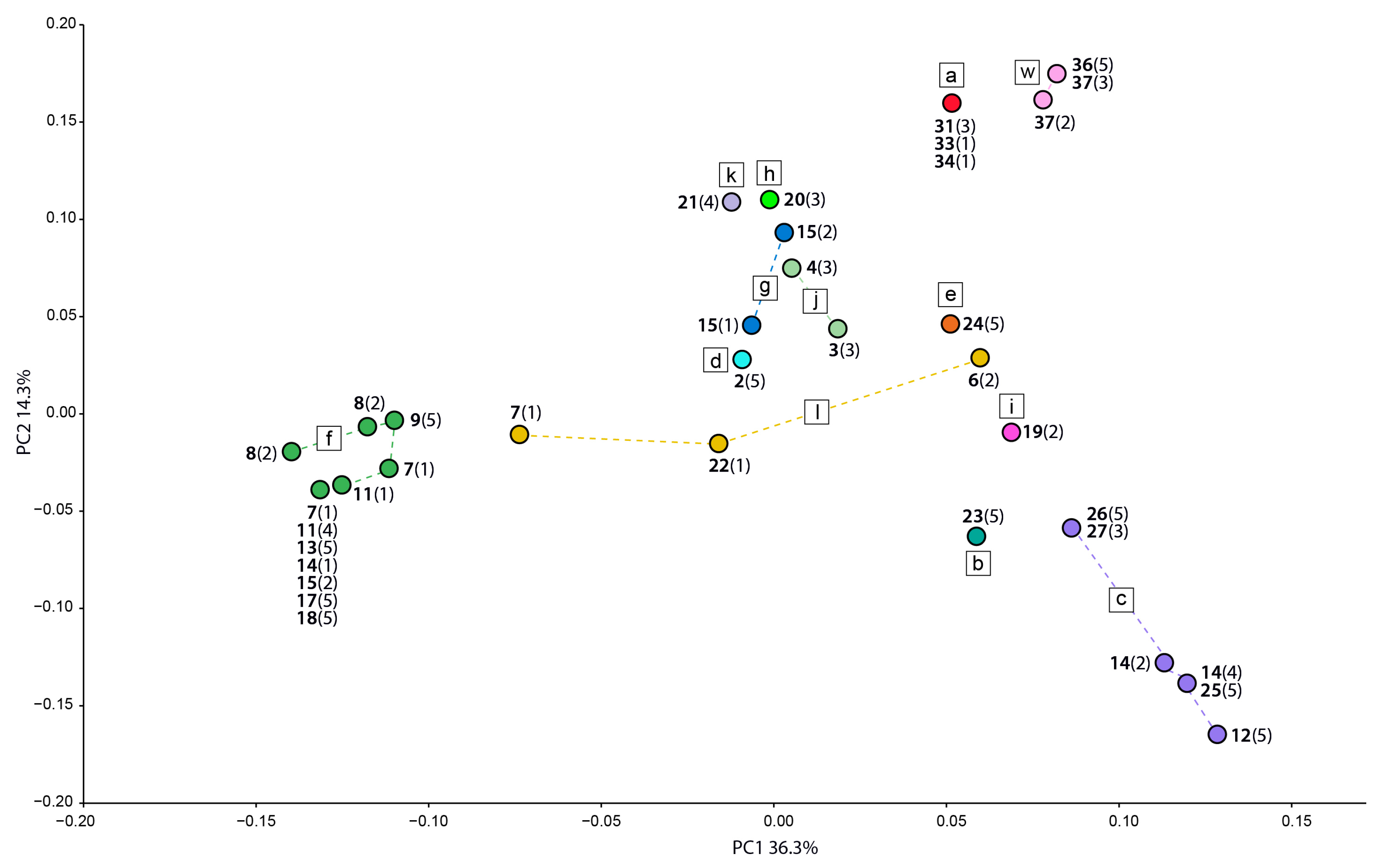 Biology 12 00380 g002