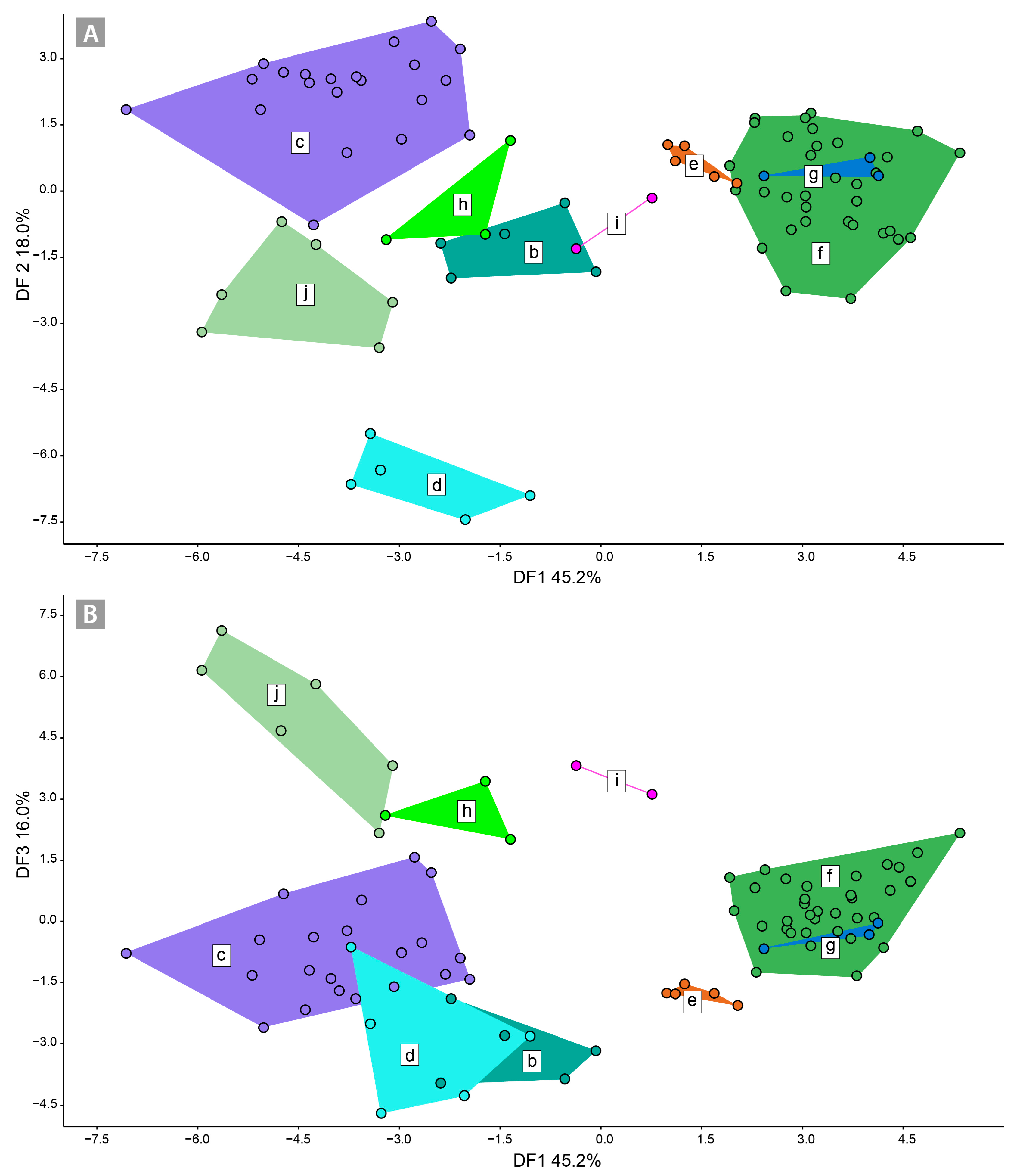 Biology 12 00380 g005
