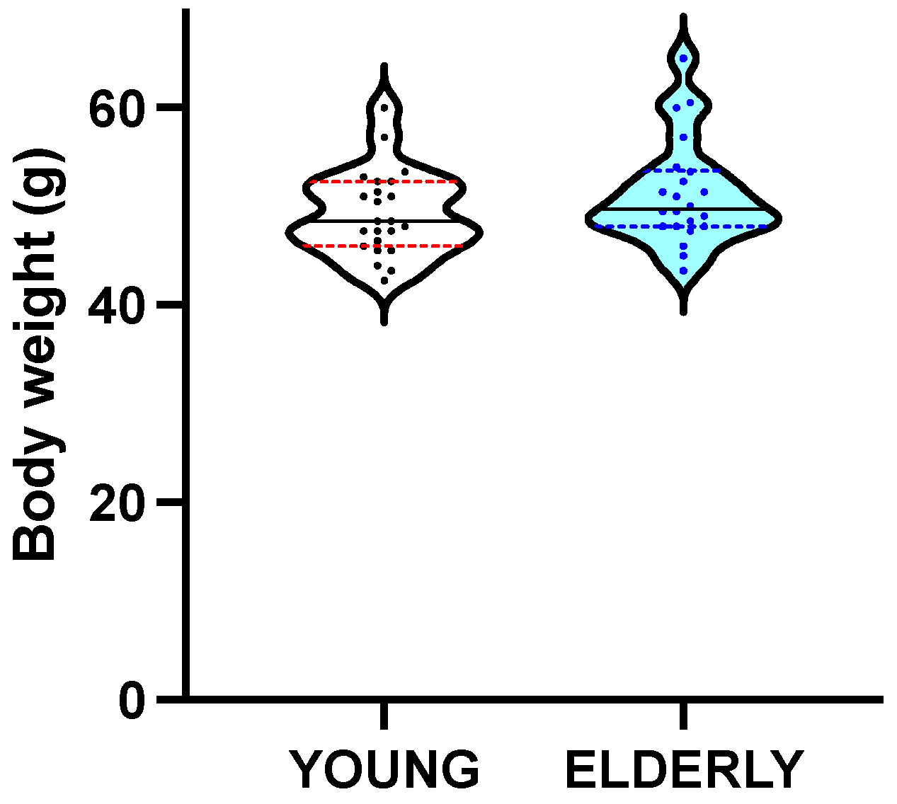 Biology 12 00381 g001 Biology 12 00381 g001