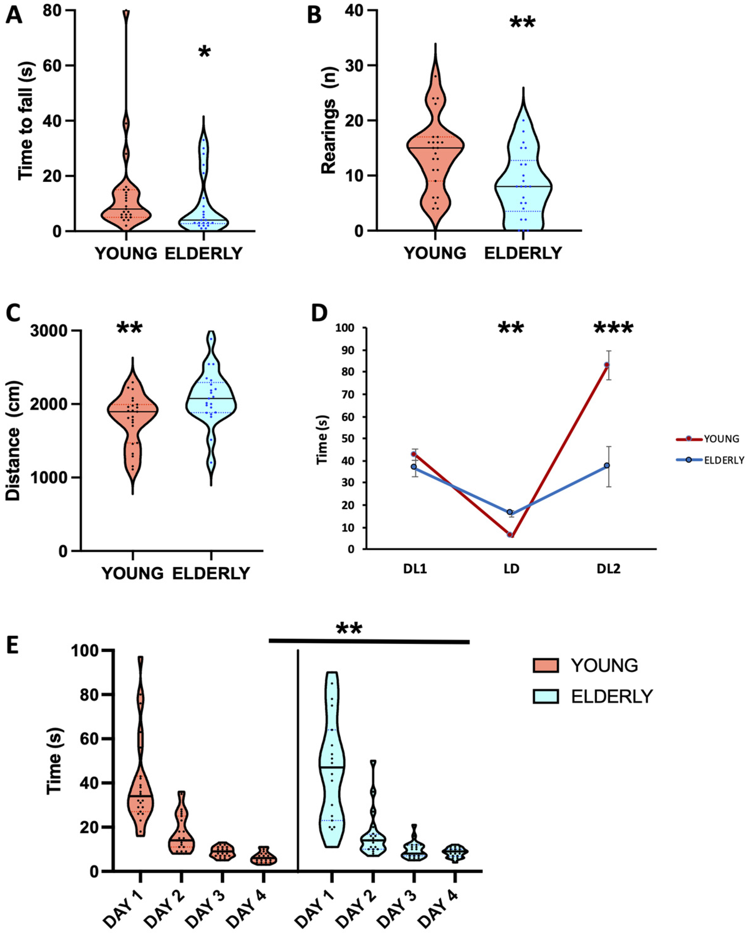 Biology 12 00381 g003 Biology 12 00381 g003