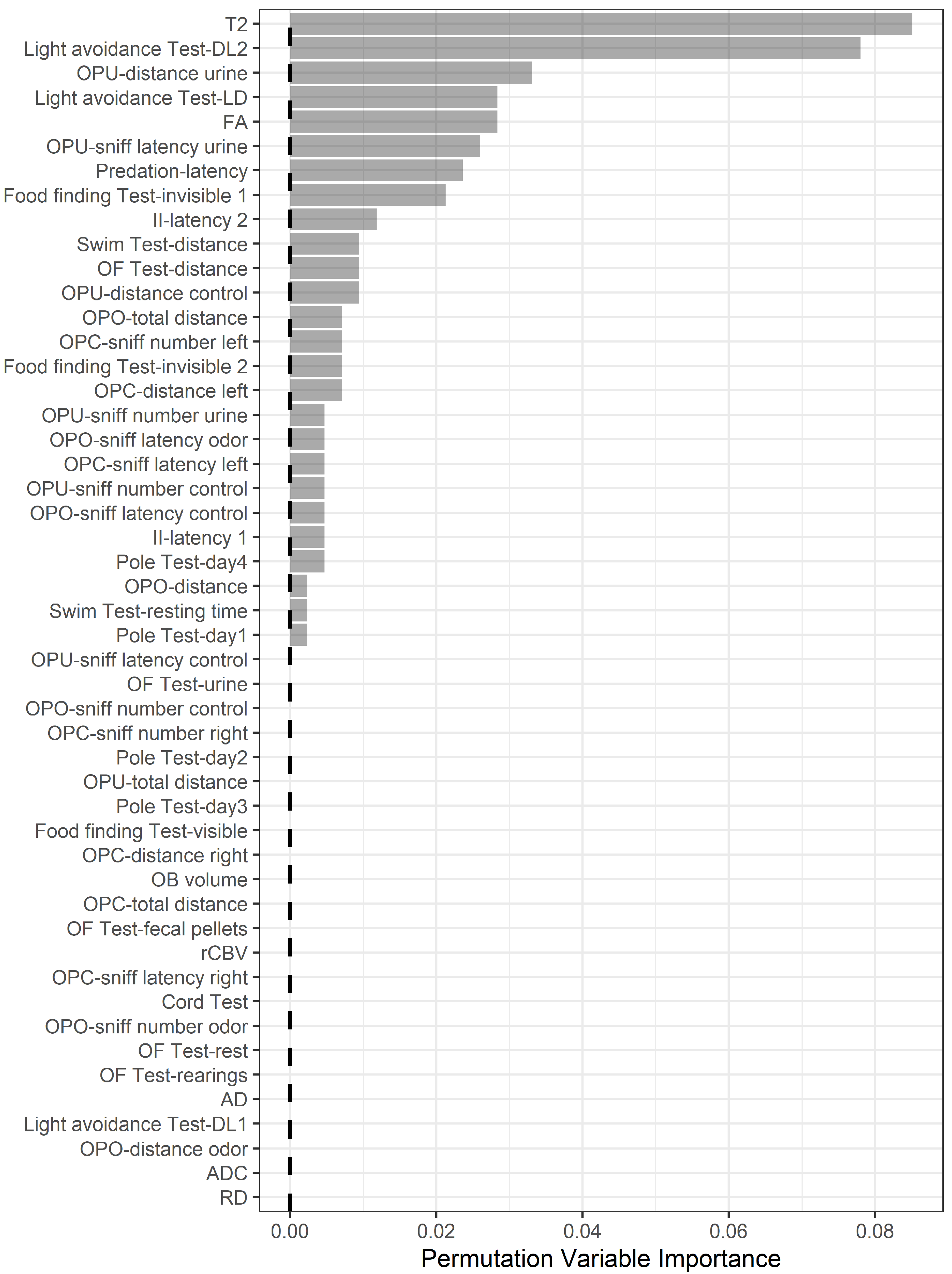Biology 12 00381 g005 Biology 12 00381 g005