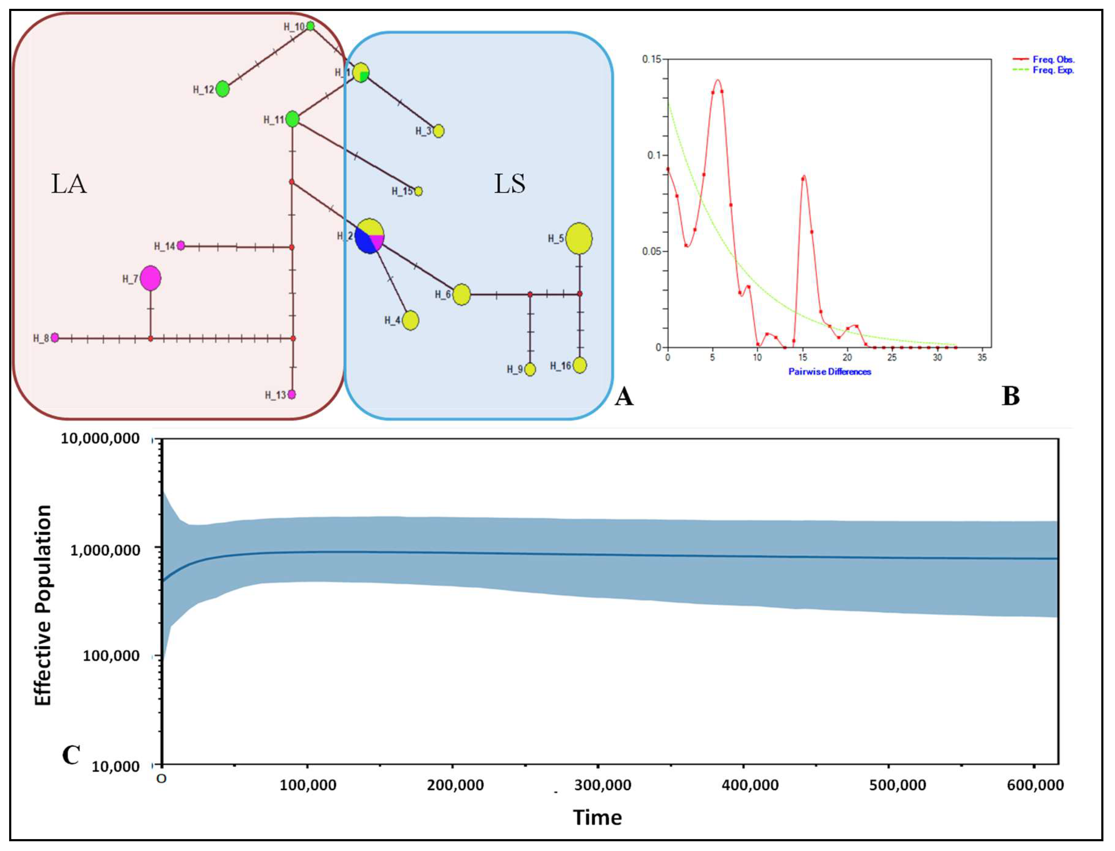 Biology 12 00382 g003 Biology 12 00382 g003