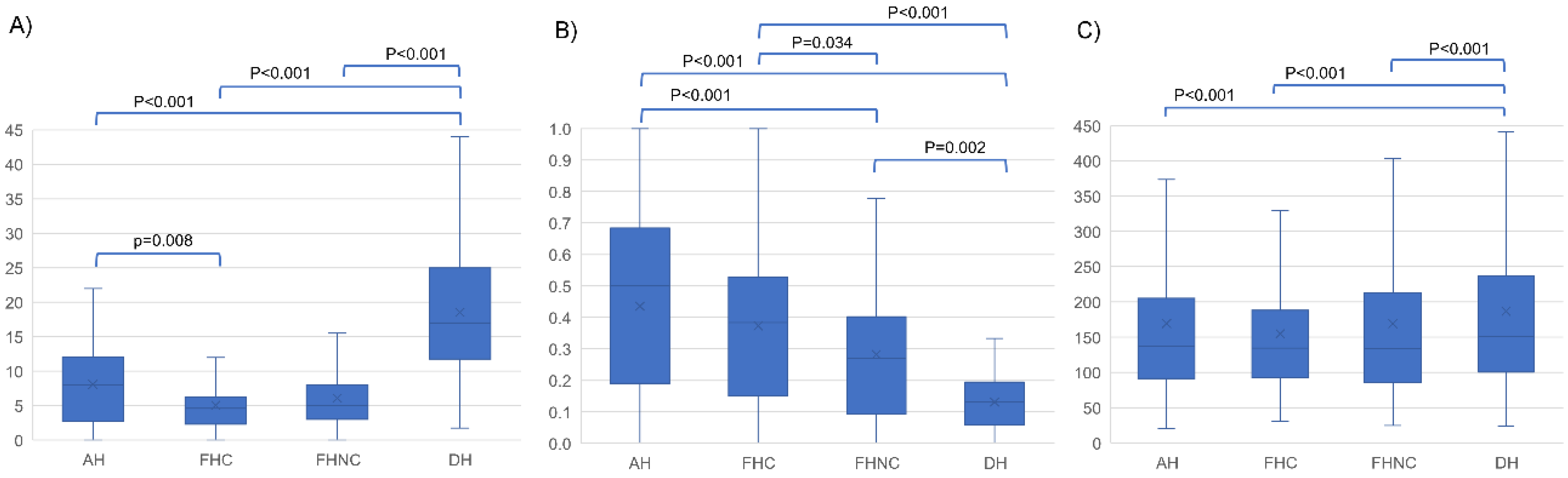 Biology 12 00399 g001