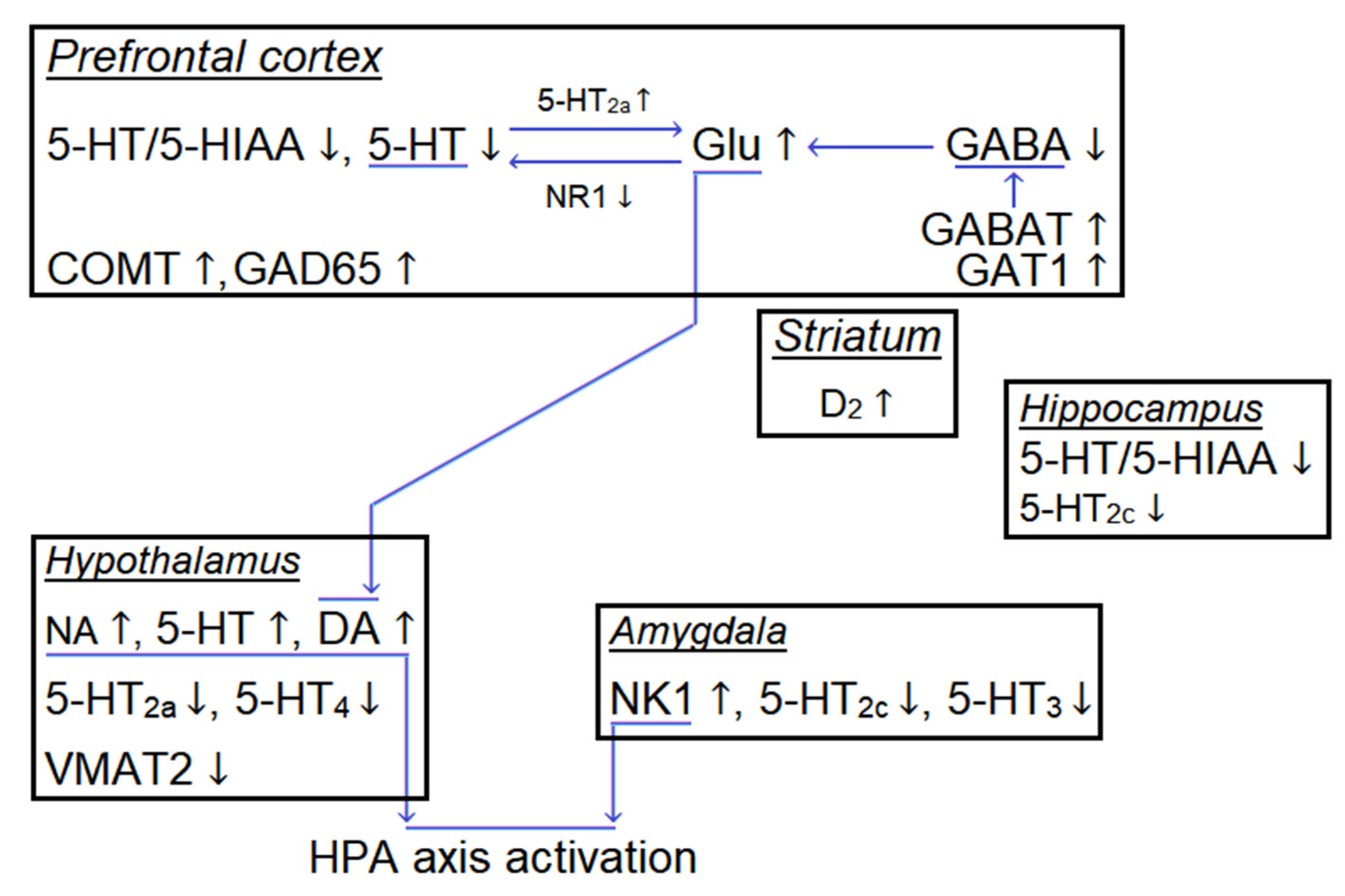 Biology 12 00400 g003 Biology 12 00400 g003