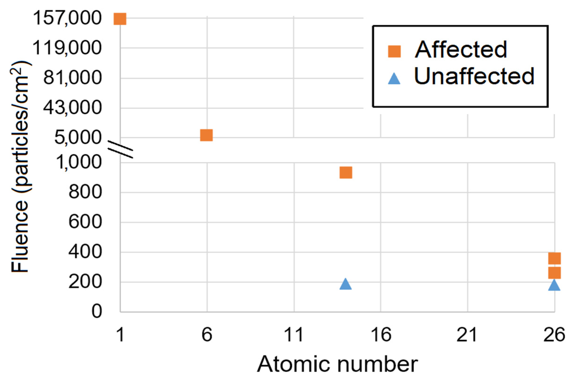 Biology 12 00400 g004 Biology 12 00400 g004