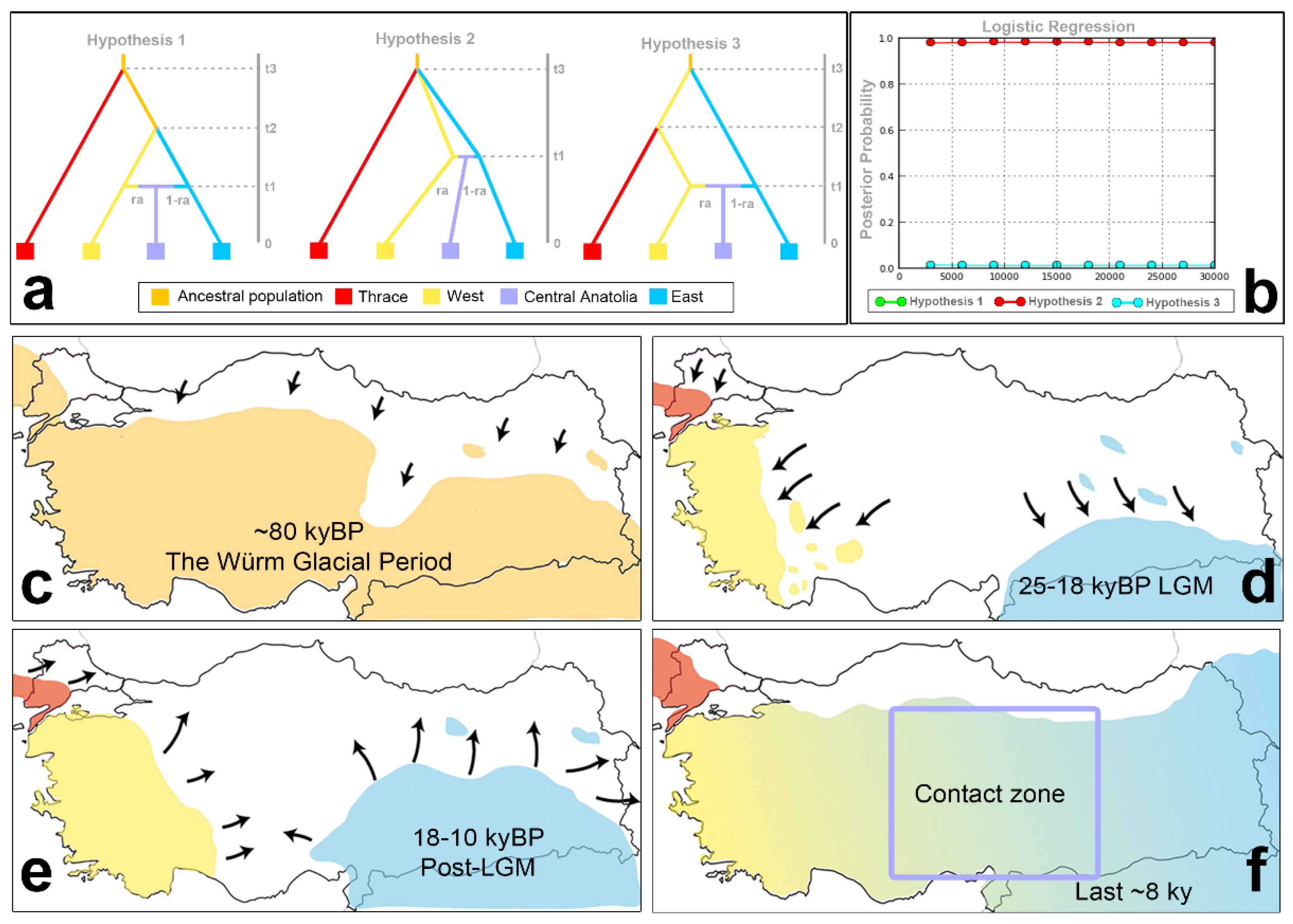 Biology 12 00401 g003 Biology 12 00401 g003