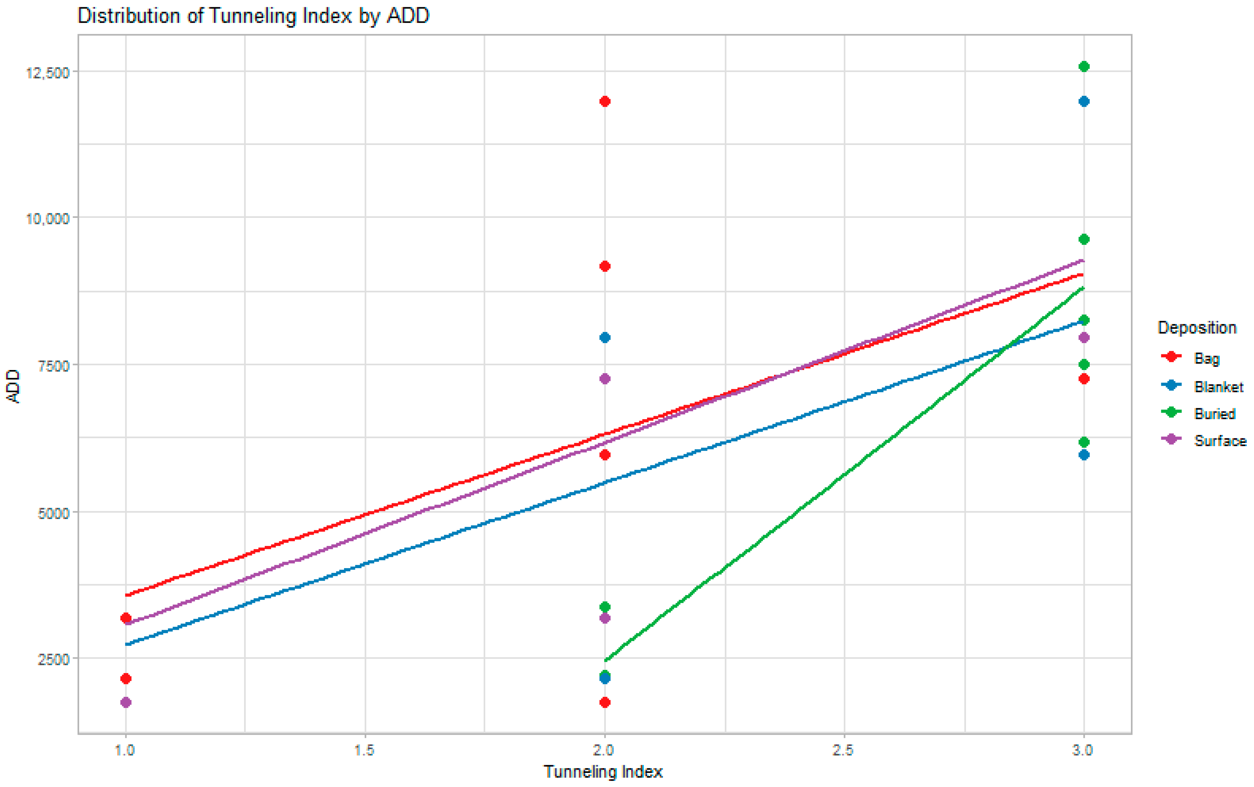 Biology 12 00403 g001