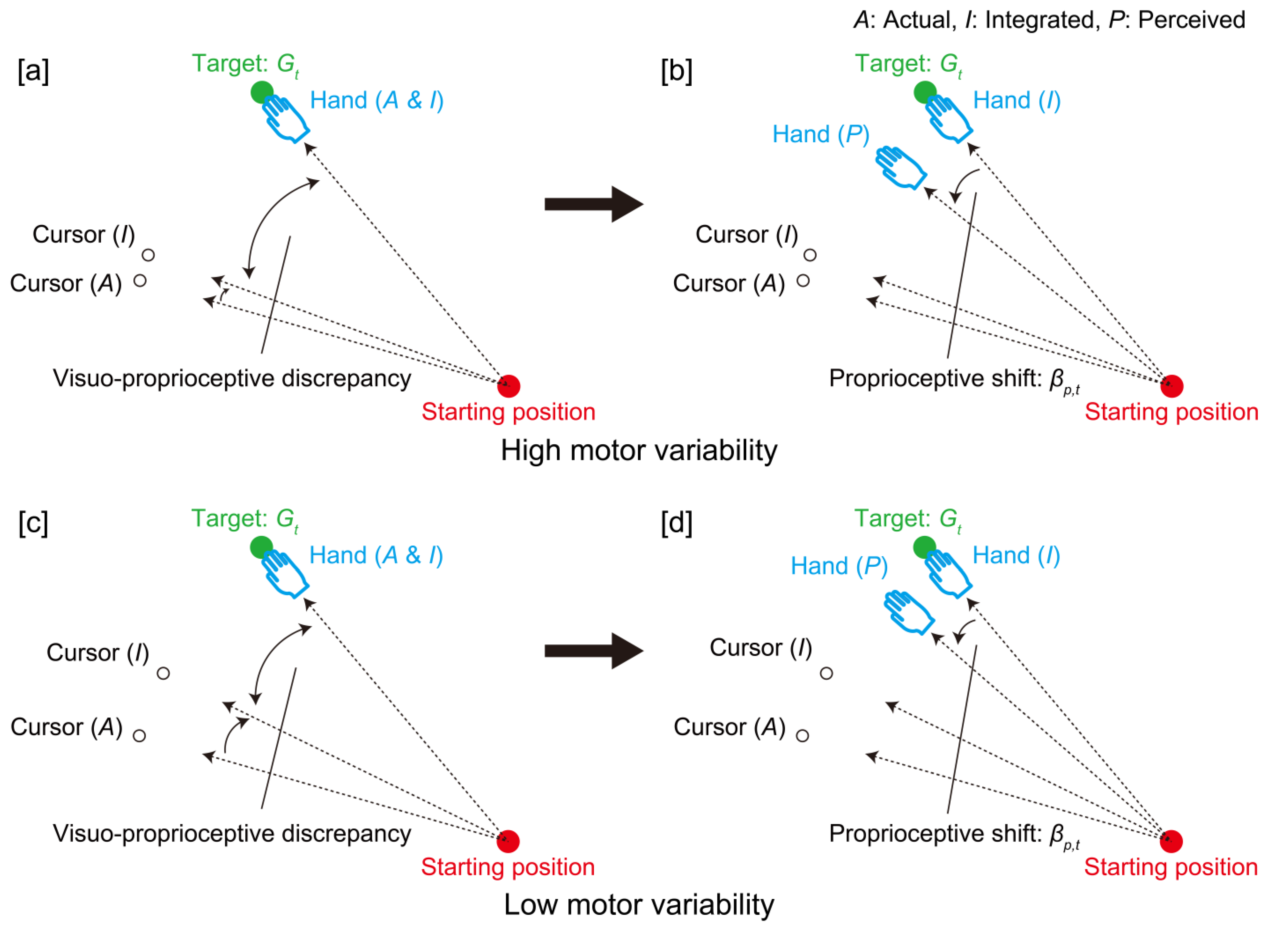 Biology 12 00404 g0a1