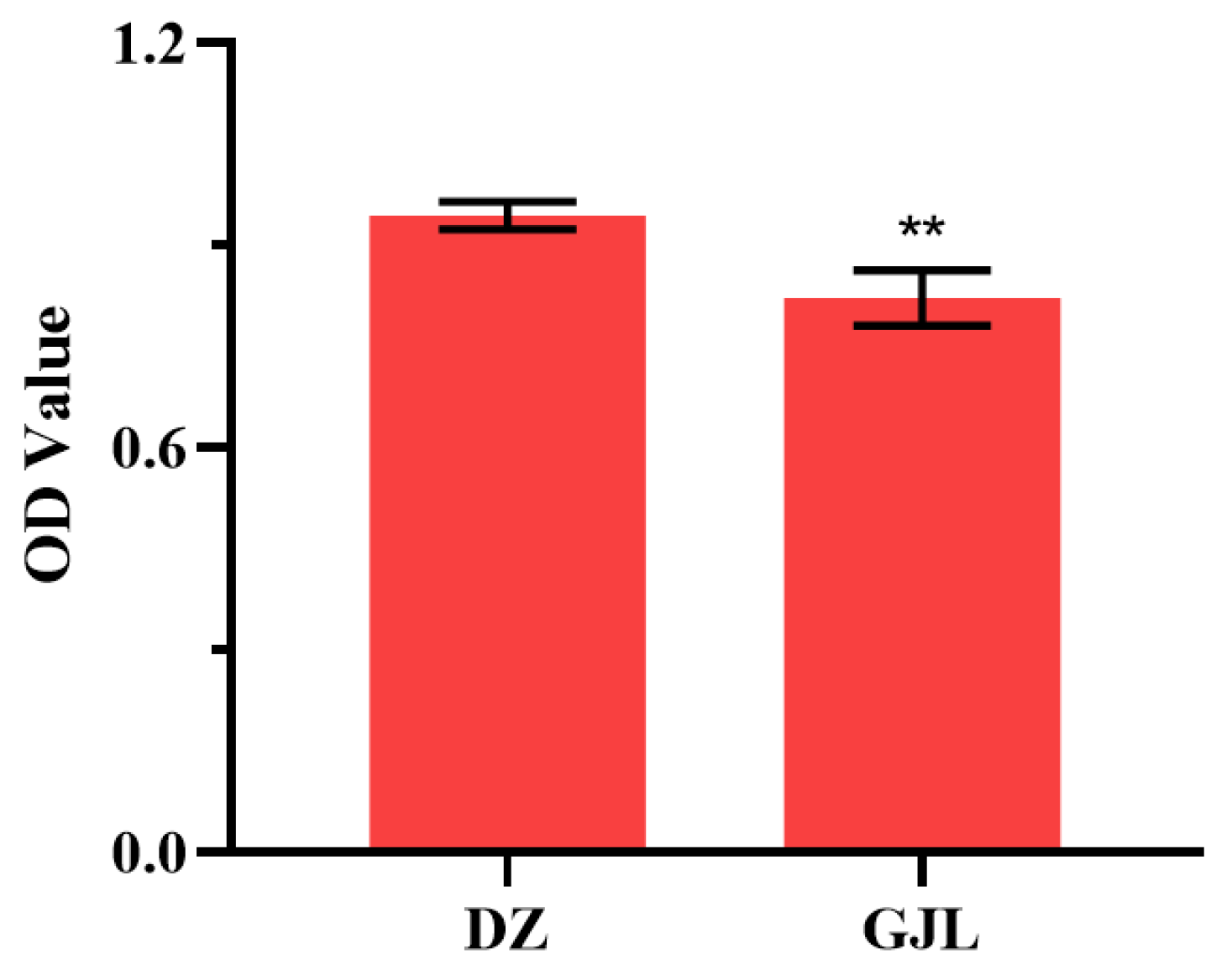 Biology 12 00405 g001 Biology 12 00405 g001