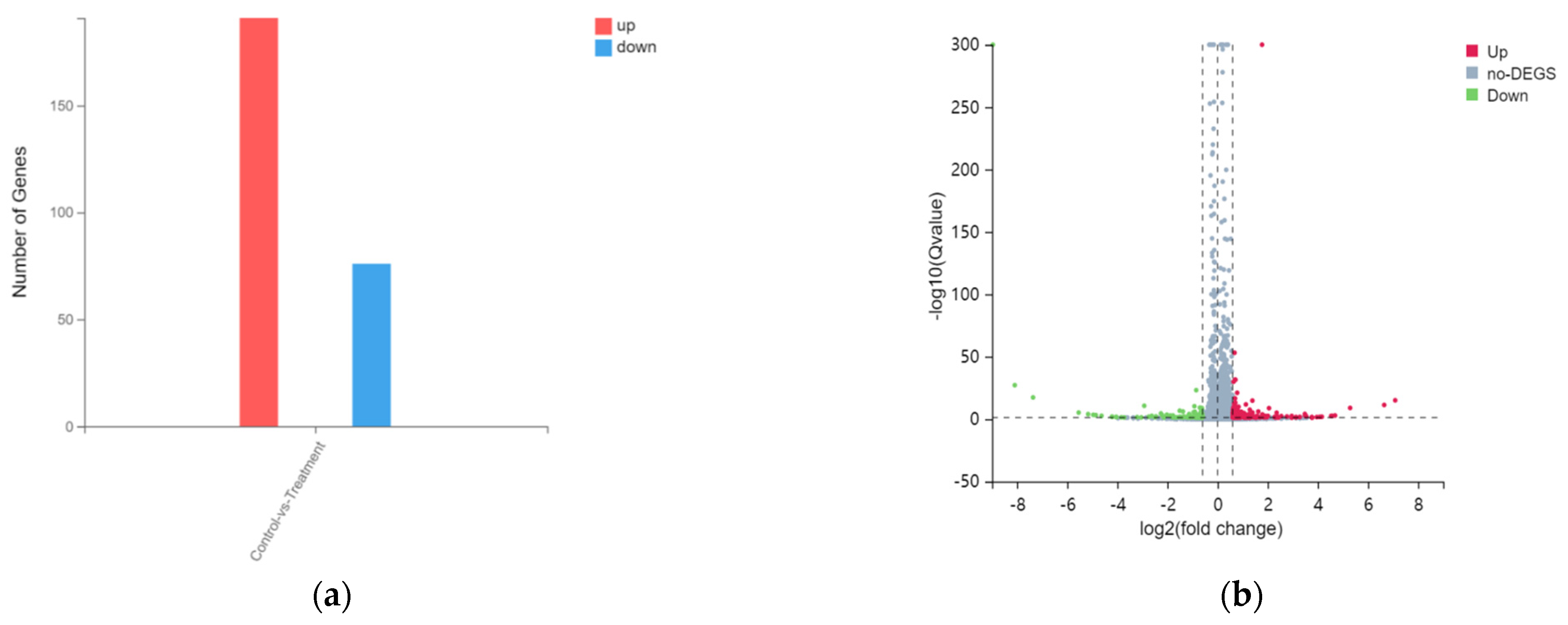Biology 12 00405 g003 Biology 12 00405 g003