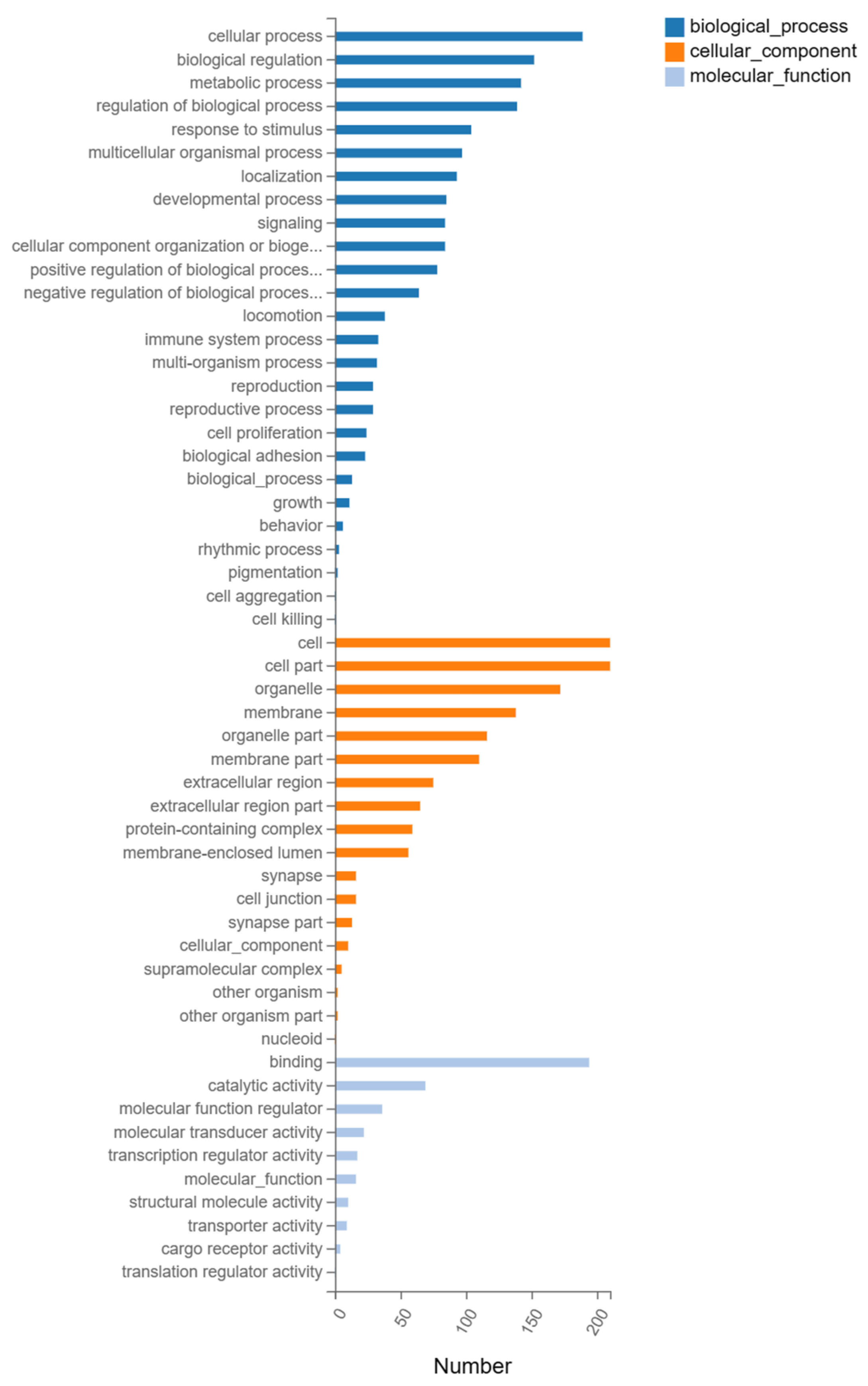Biology 12 00405 g004 Biology 12 00405 g004