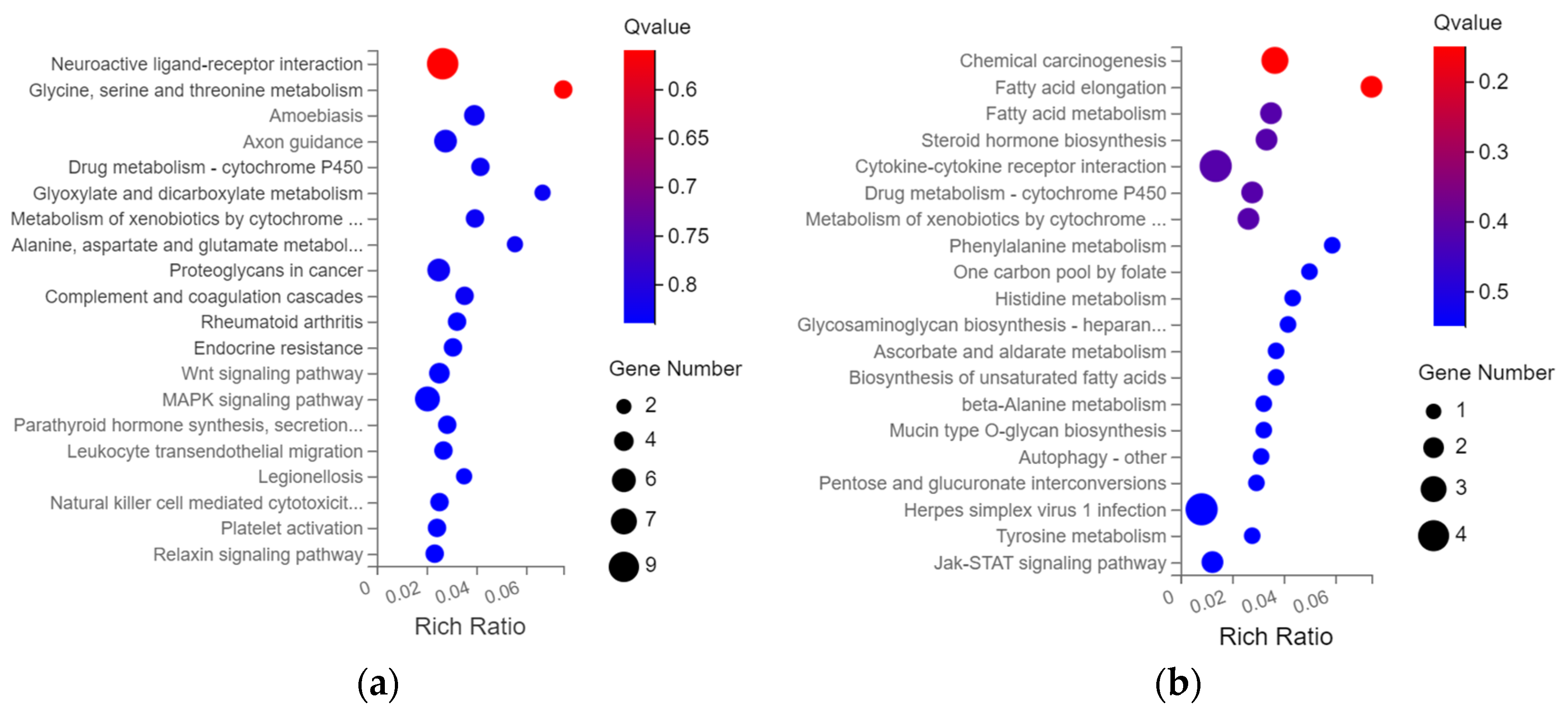 Biology 12 00405 g005 Biology 12 00405 g005