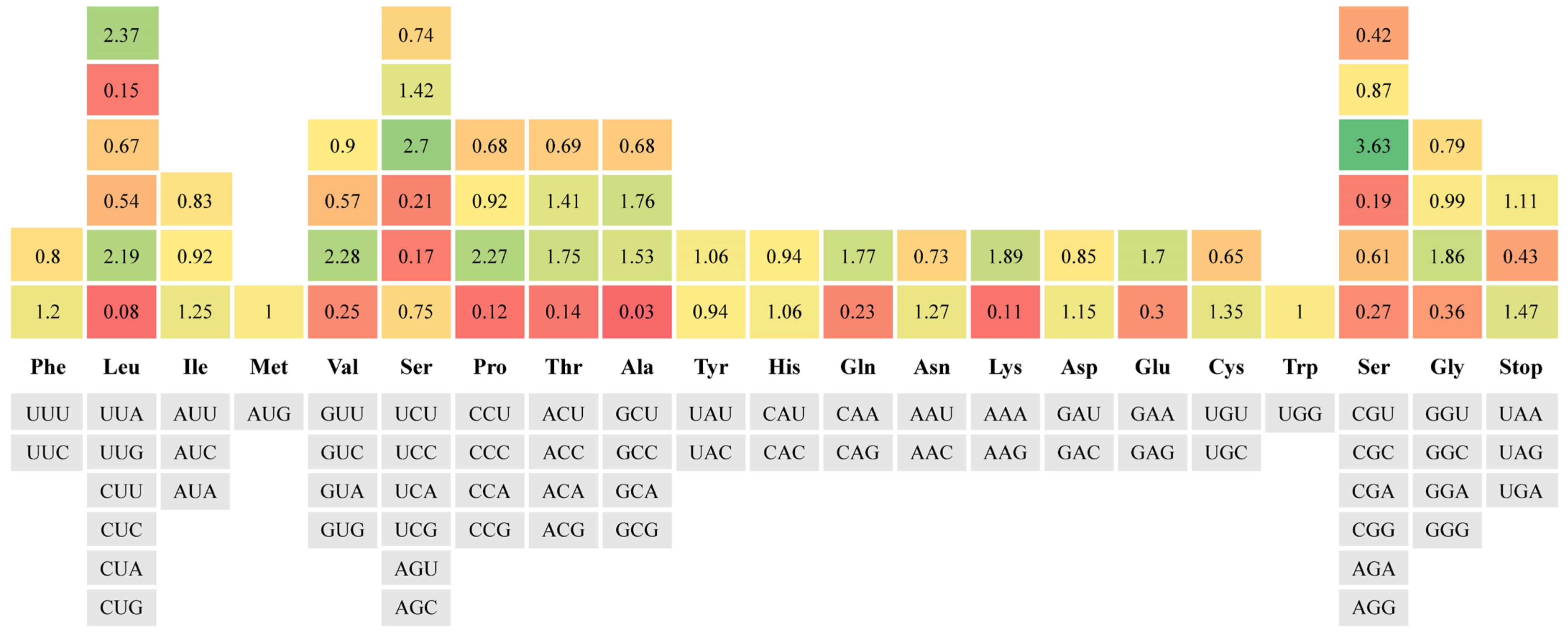 Biology 12 00406 g003 Biology 12 00406 g003