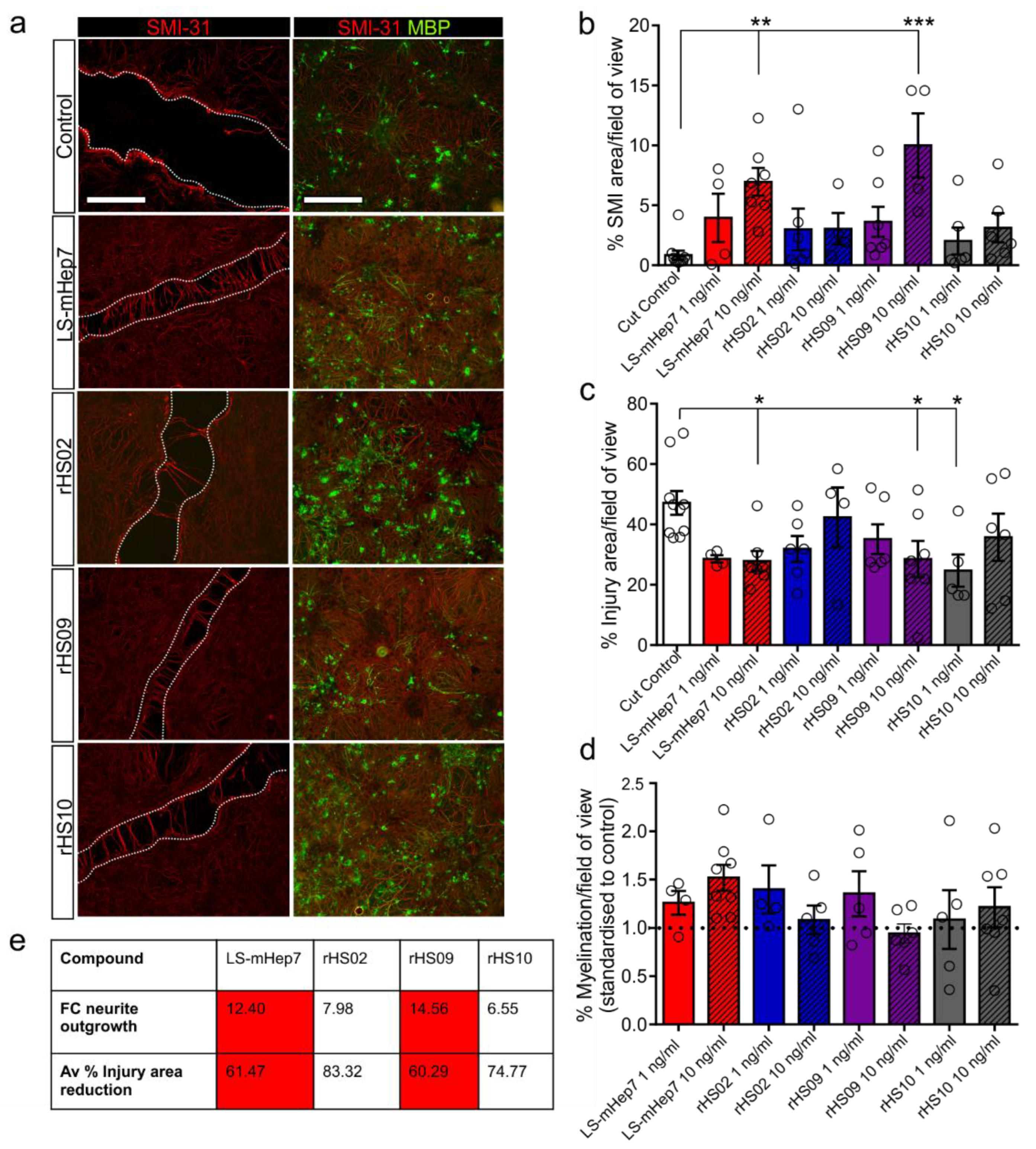 Biology 12 00407 g003