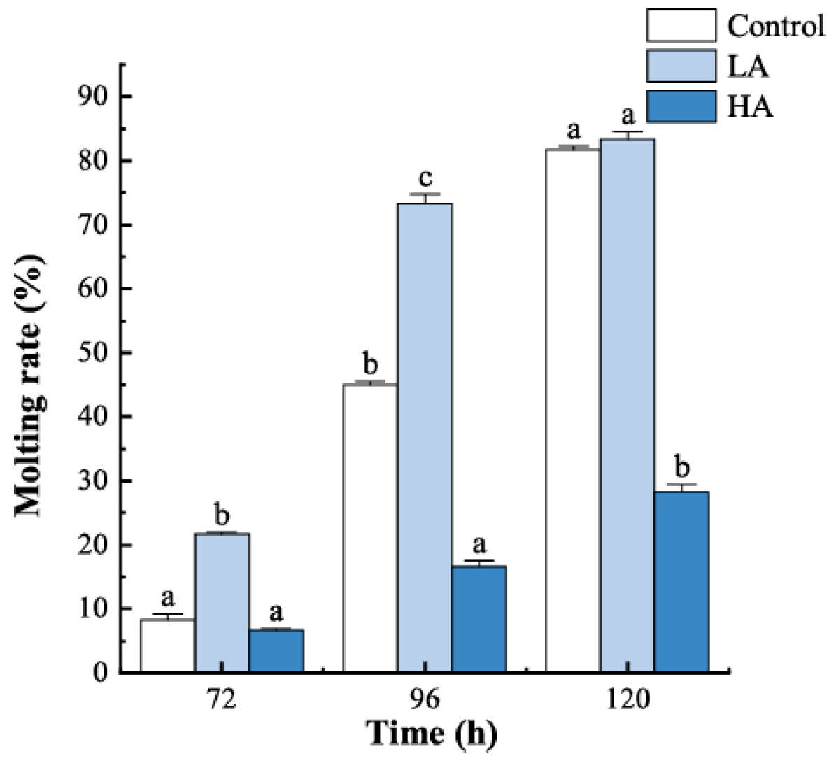 Biology 12 00409 g002