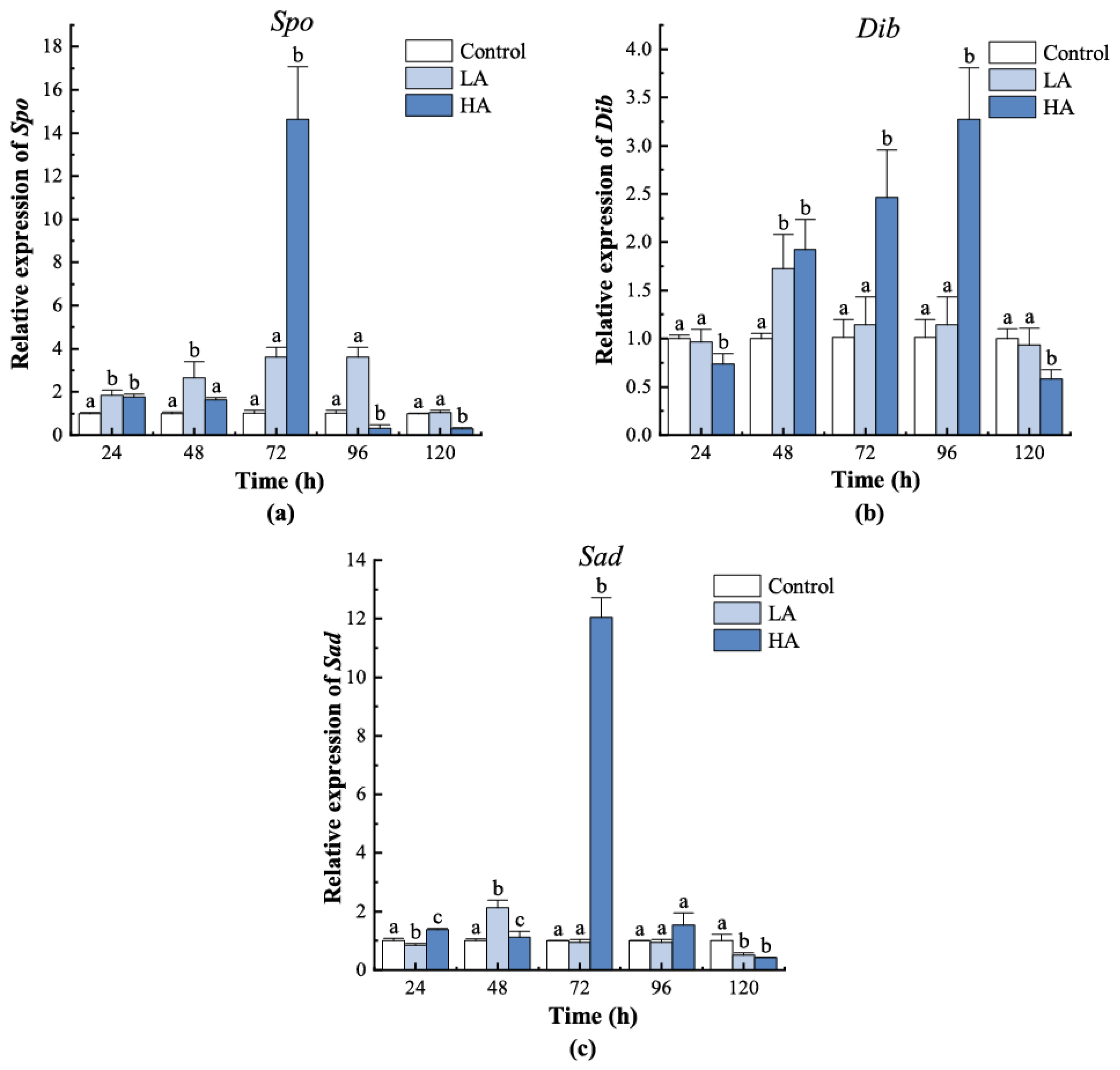 Biology 12 00409 g004