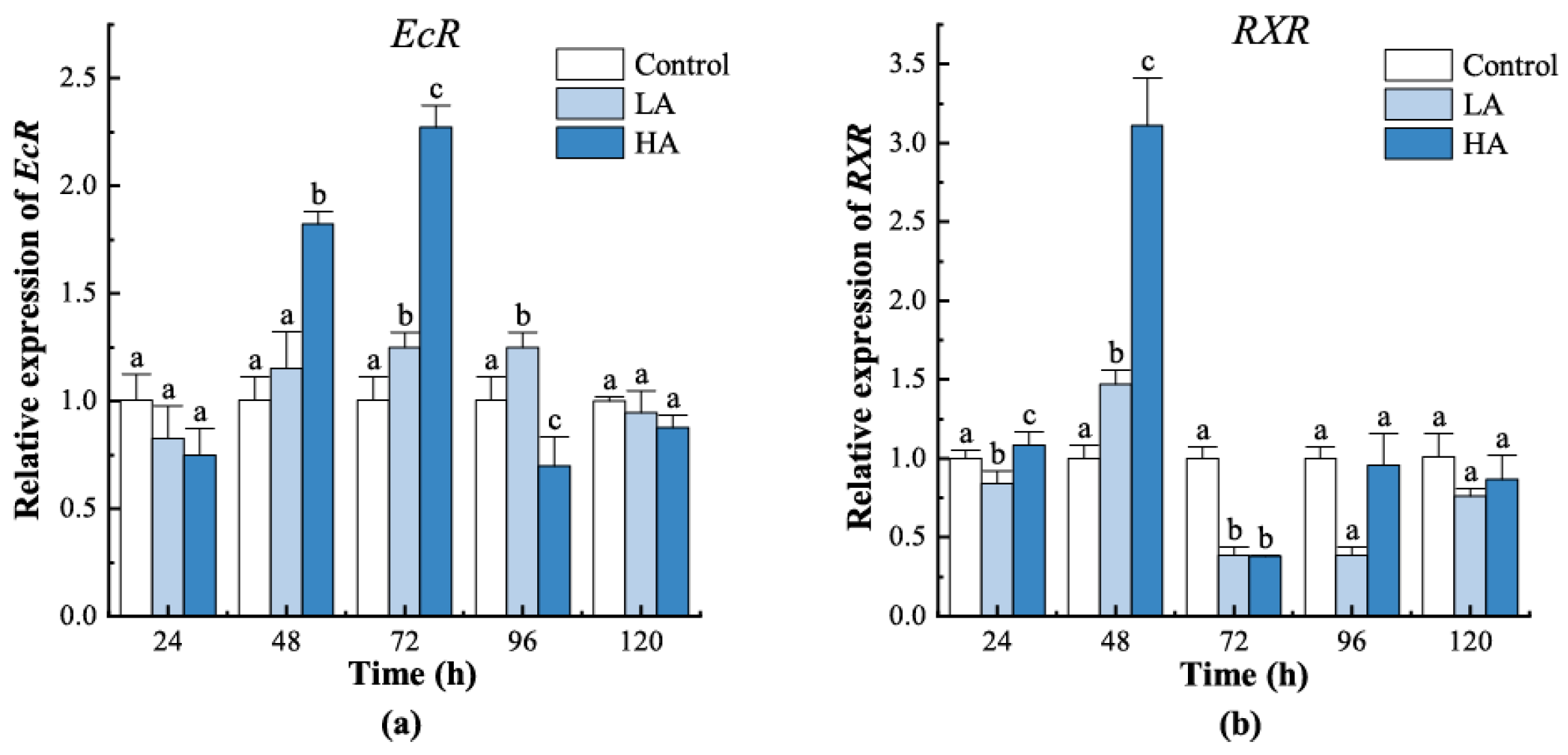 Biology 12 00409 g005