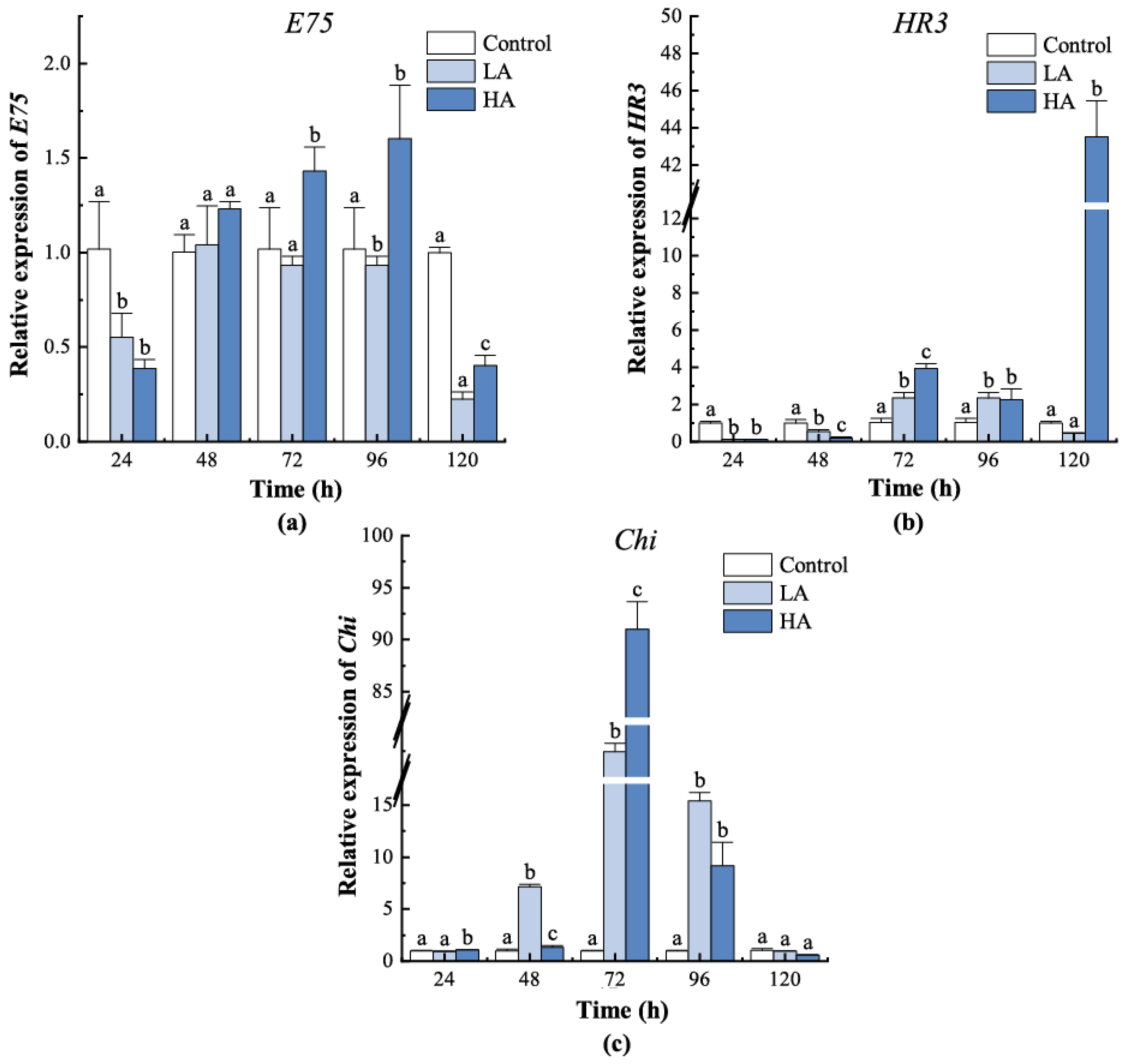 Biology 12 00409 g006