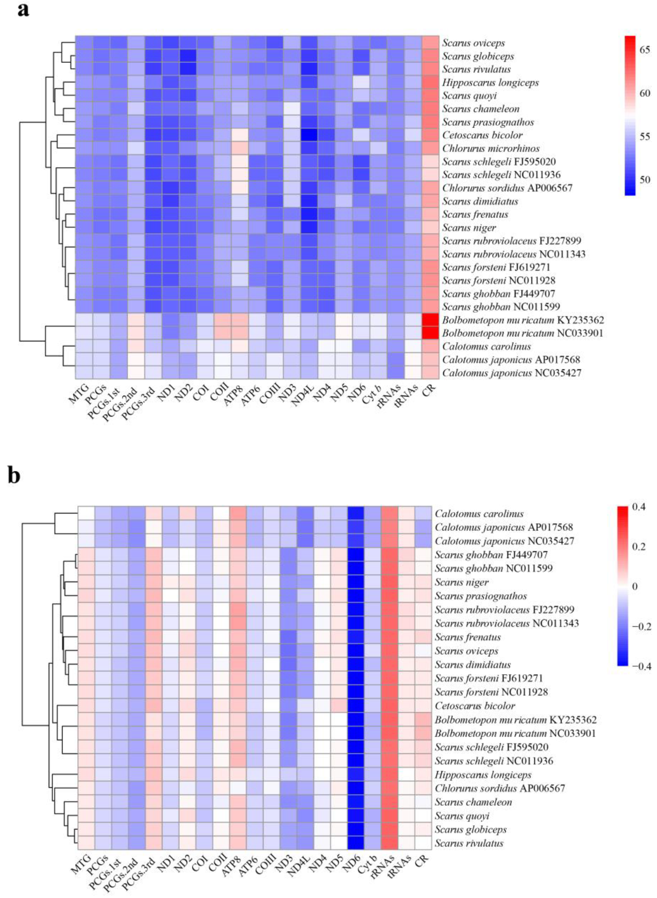 Biology 12 00410 g002 Biology 12 00410 g002