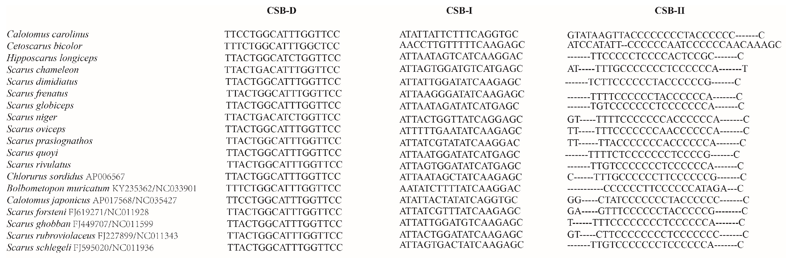 Biology 12 00410 g006 Biology 12 00410 g006