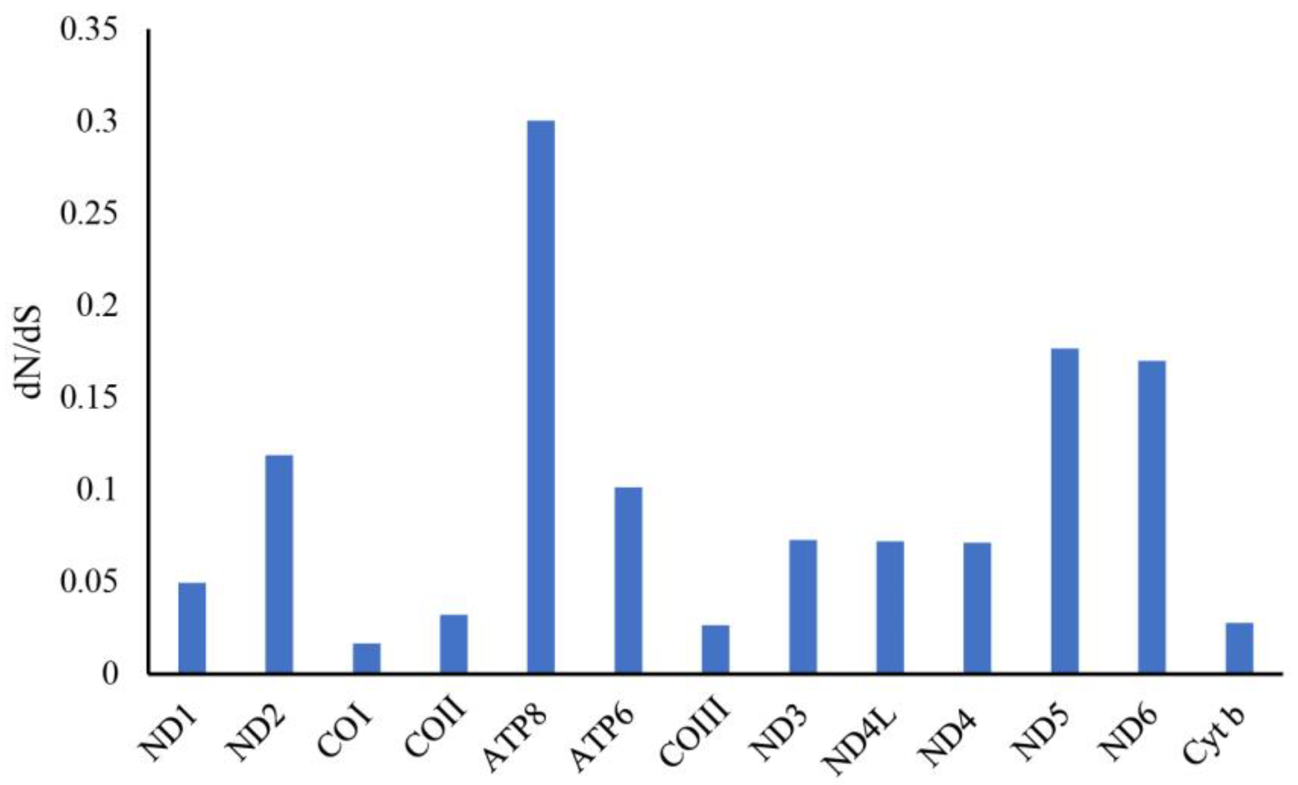 Biology 12 00410 g007 Biology 12 00410 g007