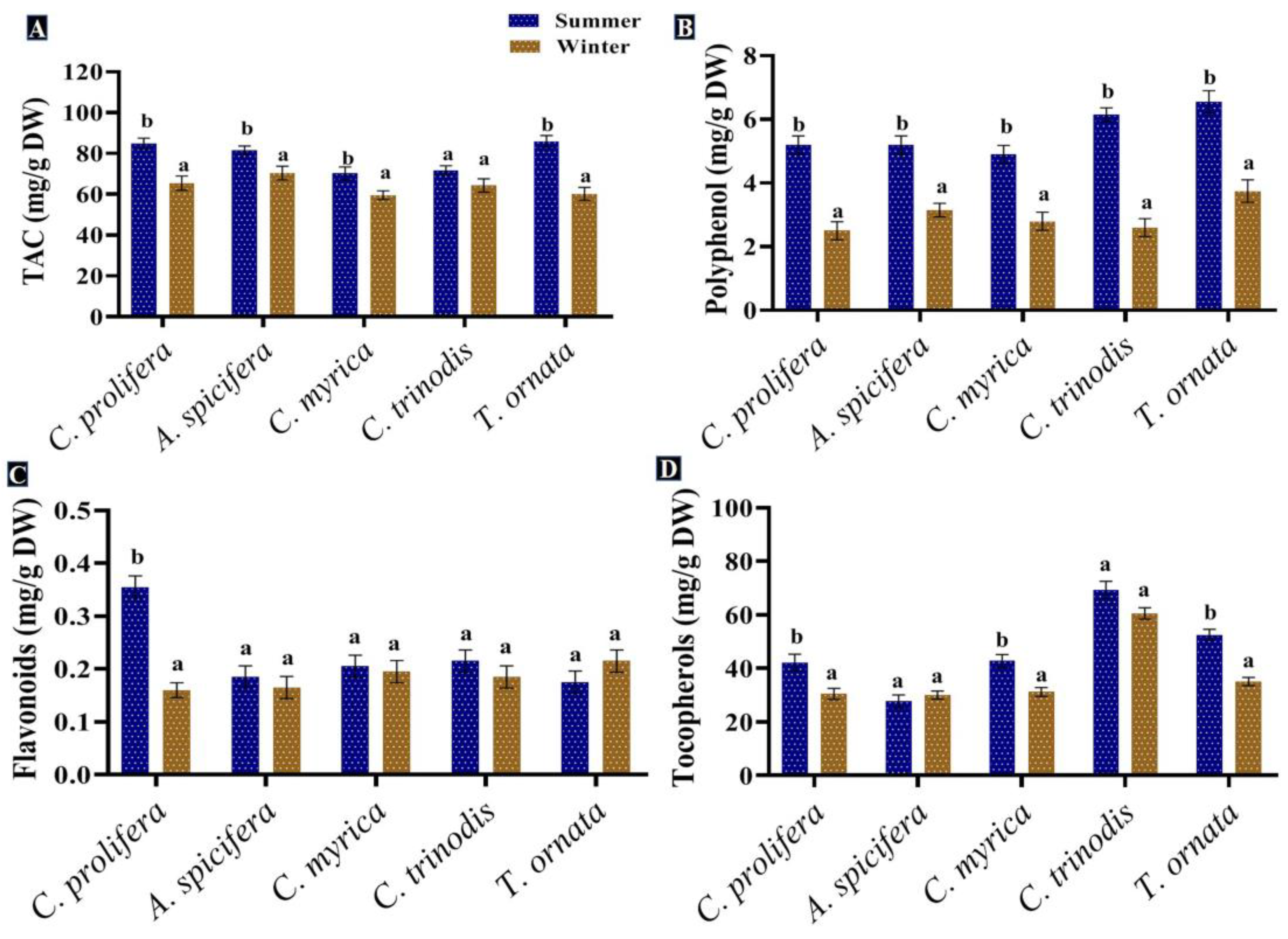 Biology 12 00411 g006 Biology 12 00411 g006