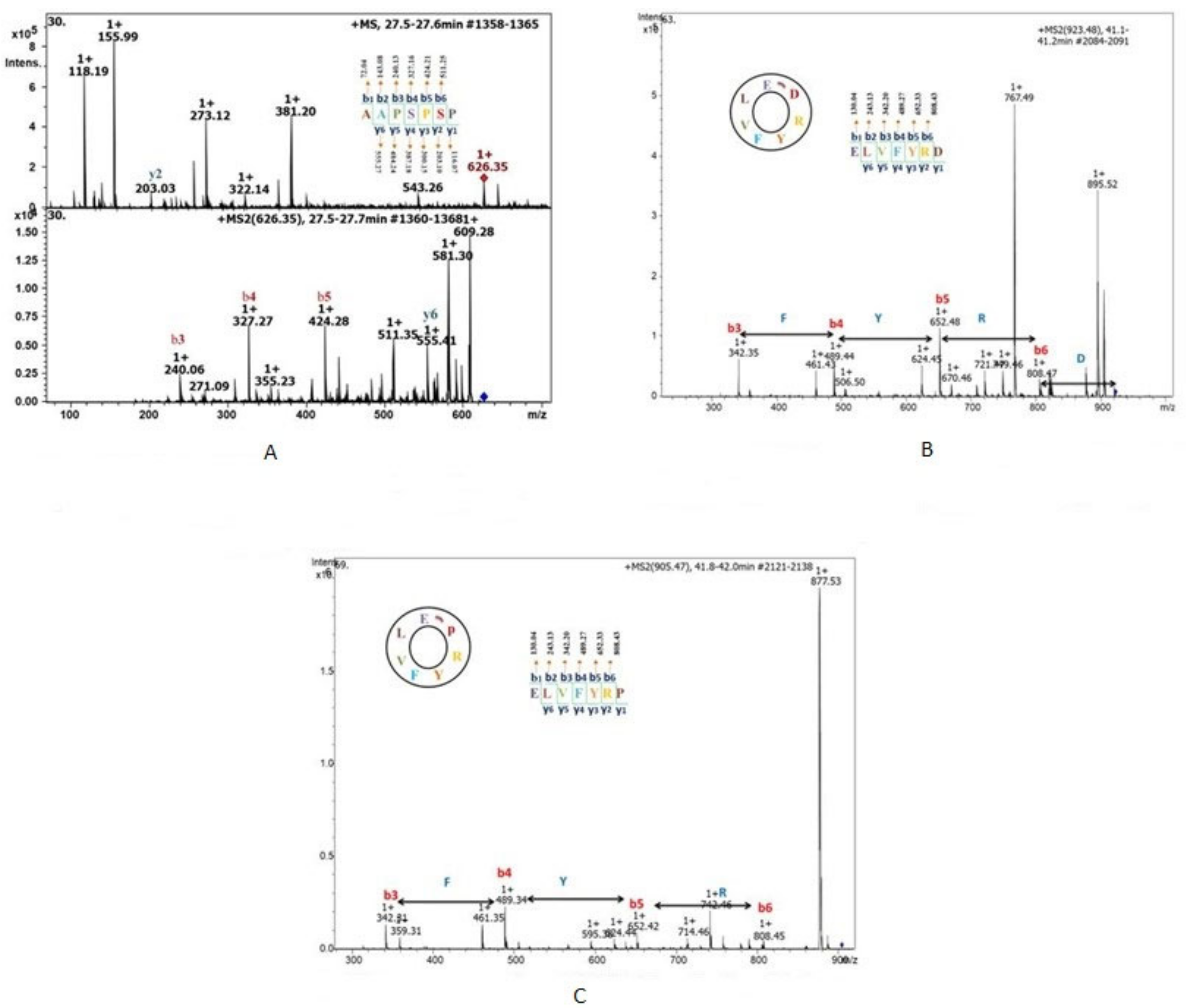 Biology 12 00412 g002 Biology 12 00412 g002