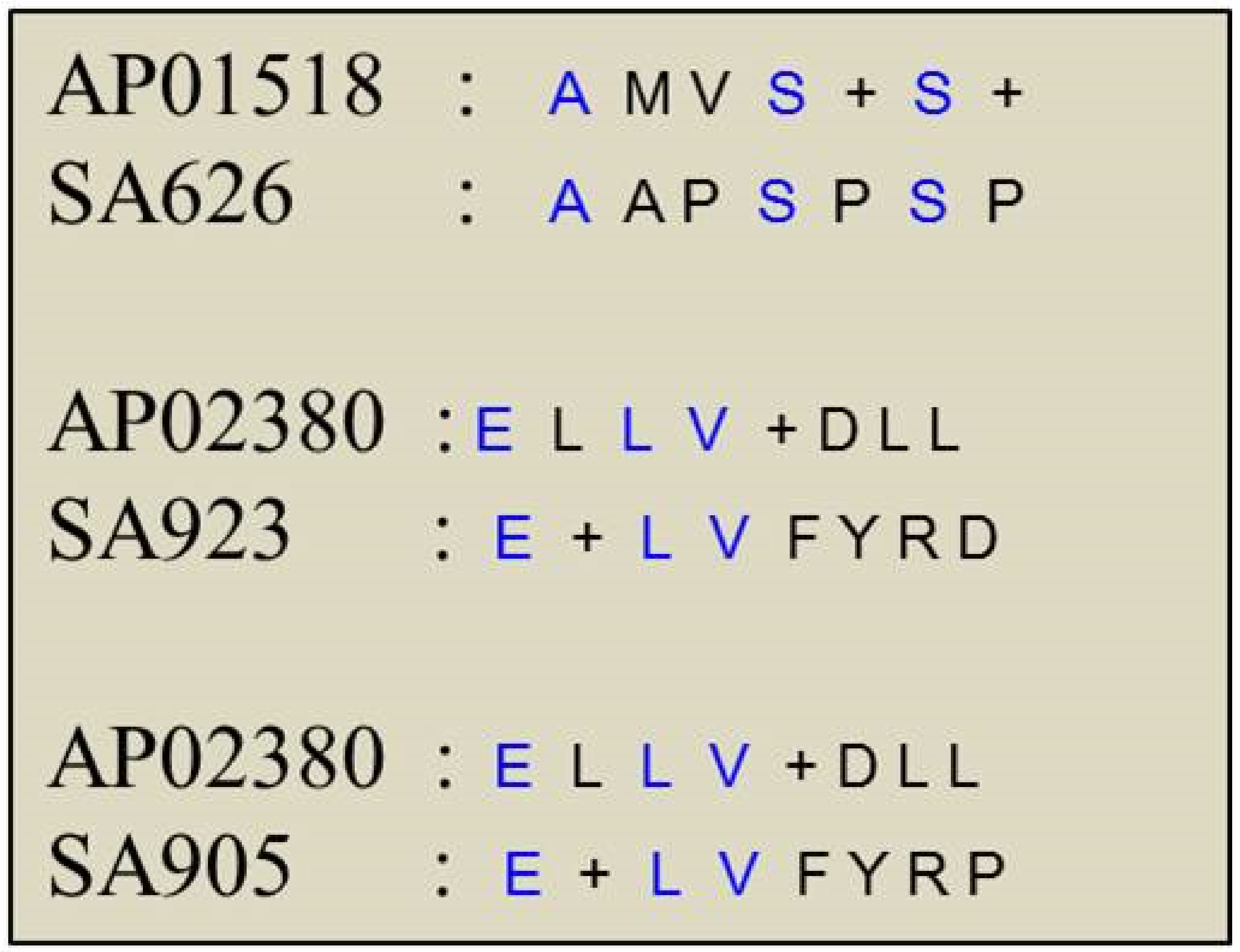 Biology 12 00412 g003 Biology 12 00412 g003