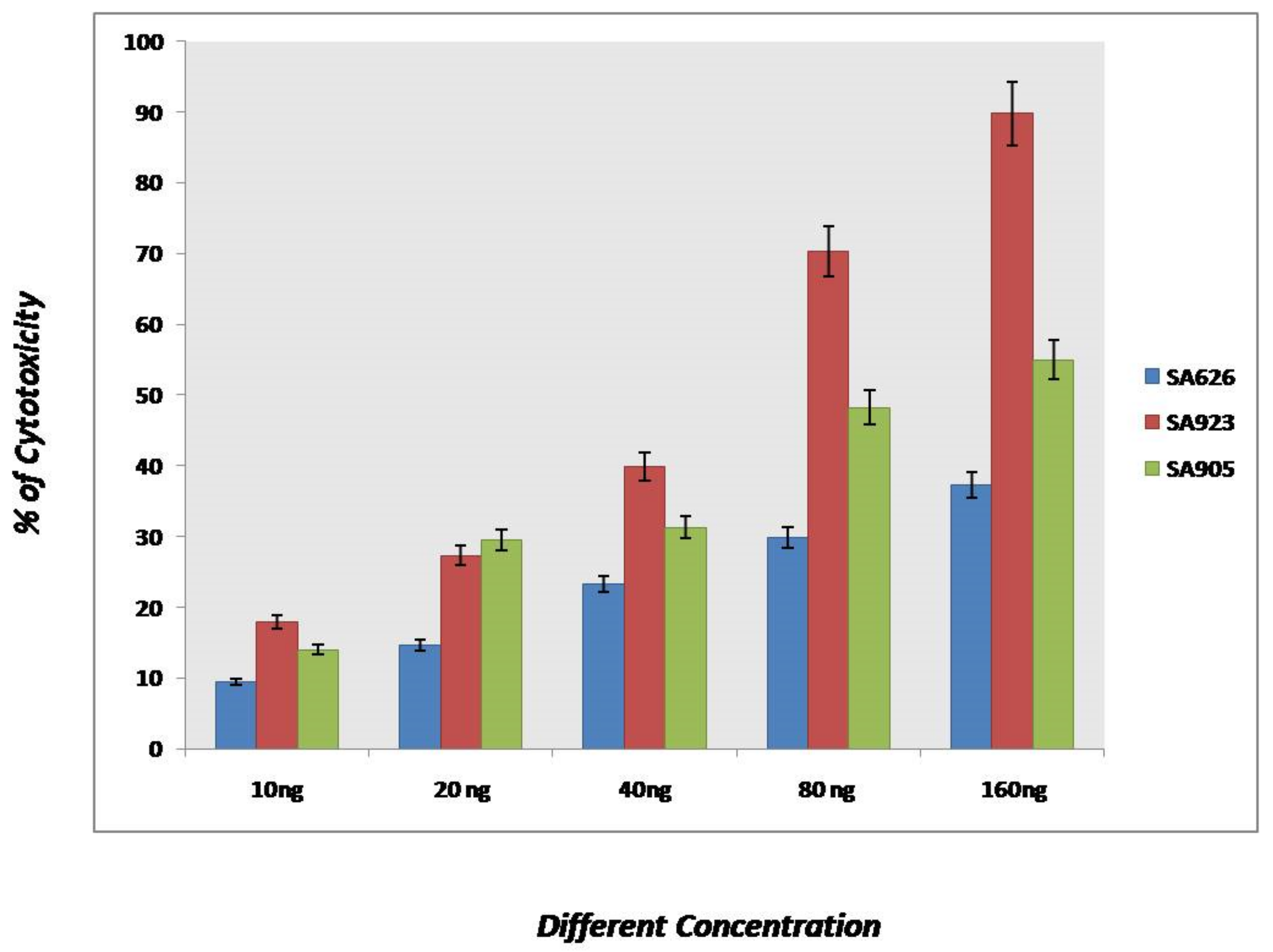 Biology 12 00412 g005 Biology 12 00412 g005