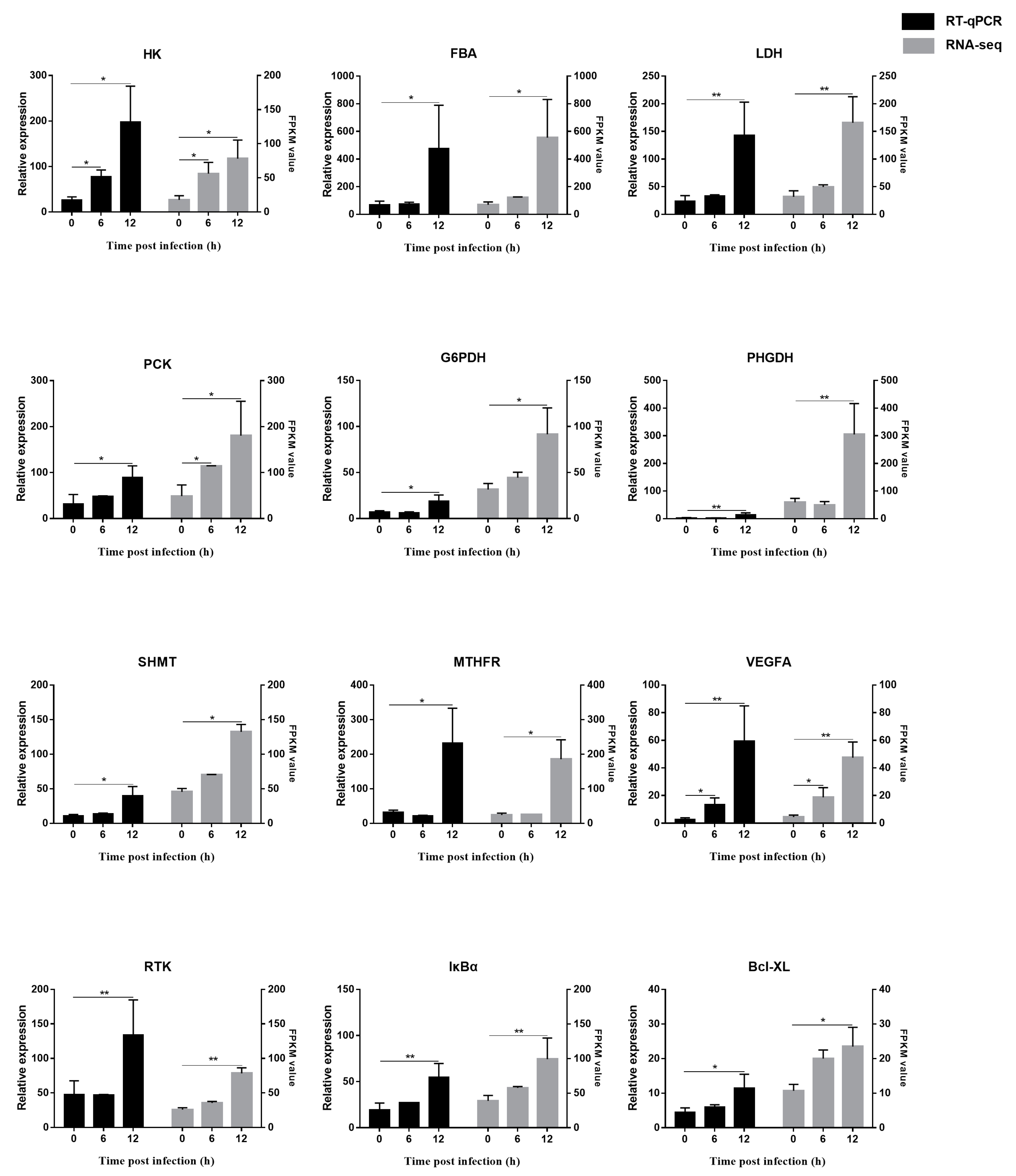 Biology 12 00417 g006