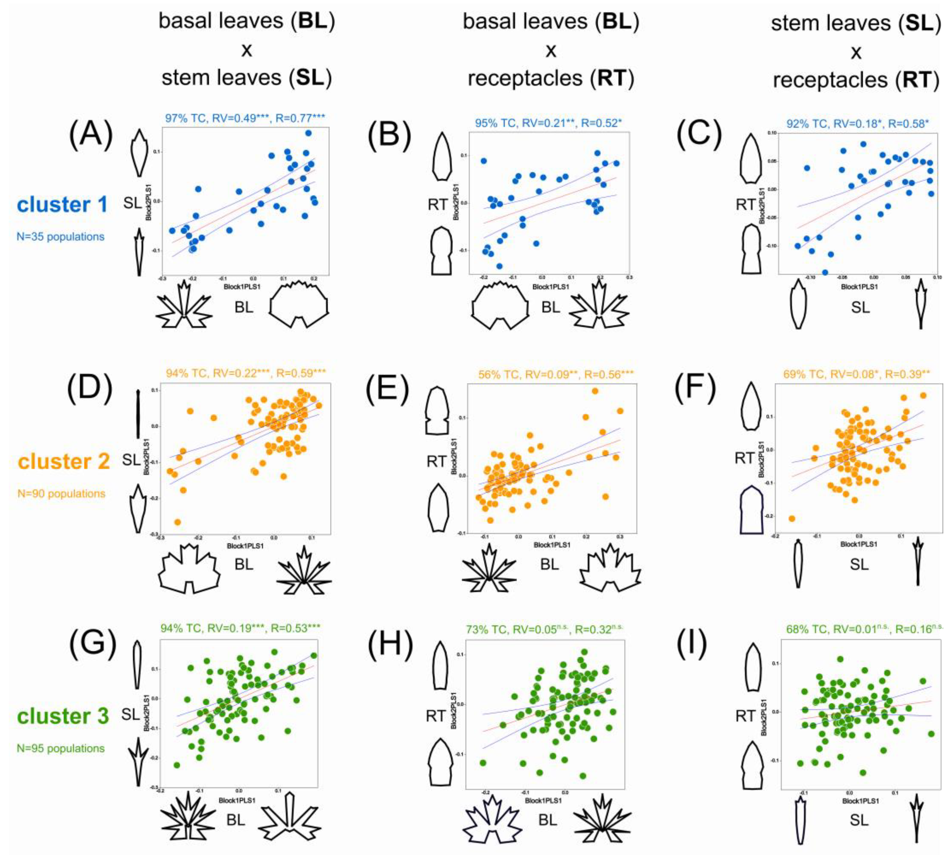 Biology 12 00418 g005 Biology 12 00418 g005