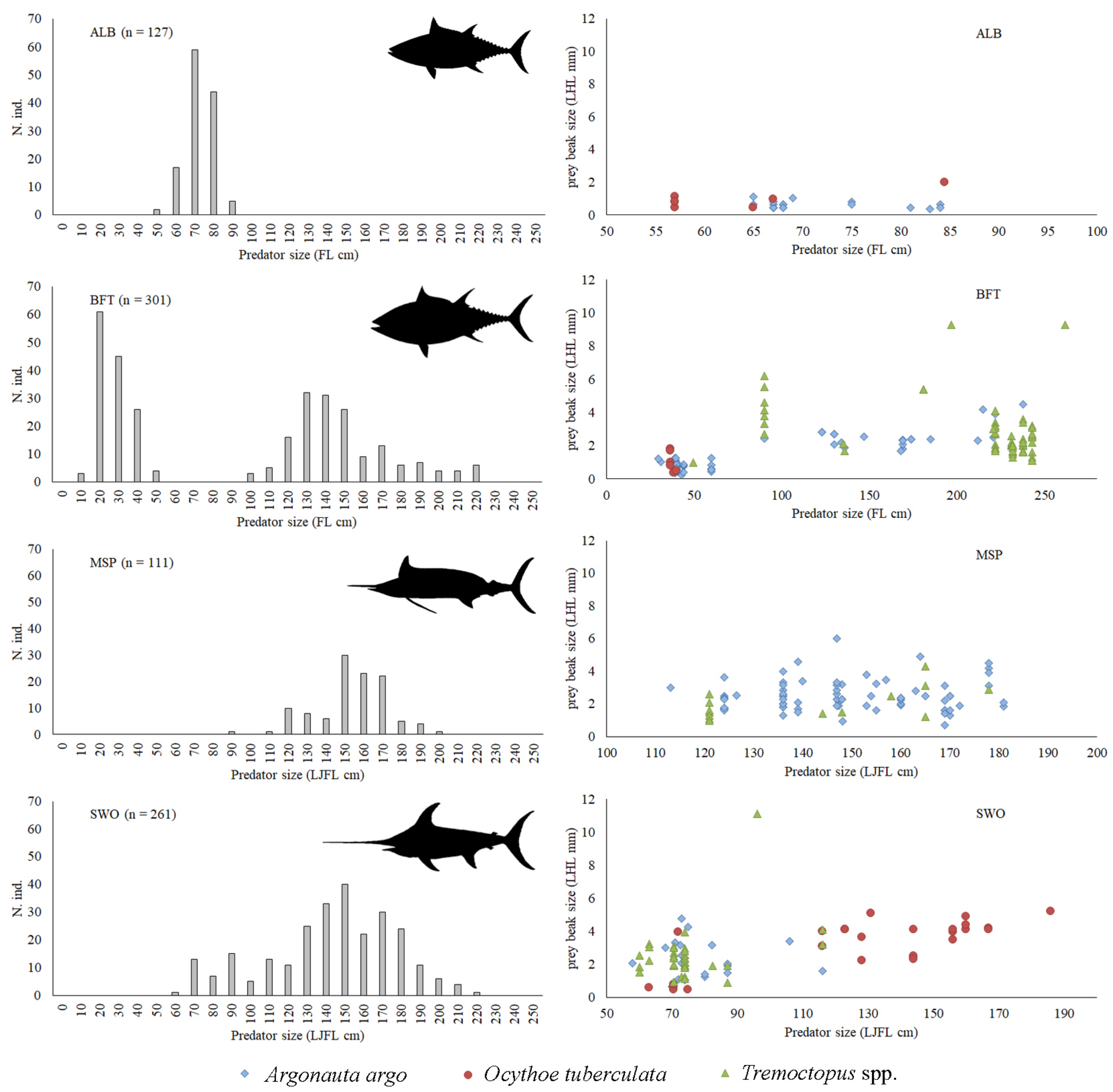 Biology 12 00420 g005 Biology 12 00420 g005