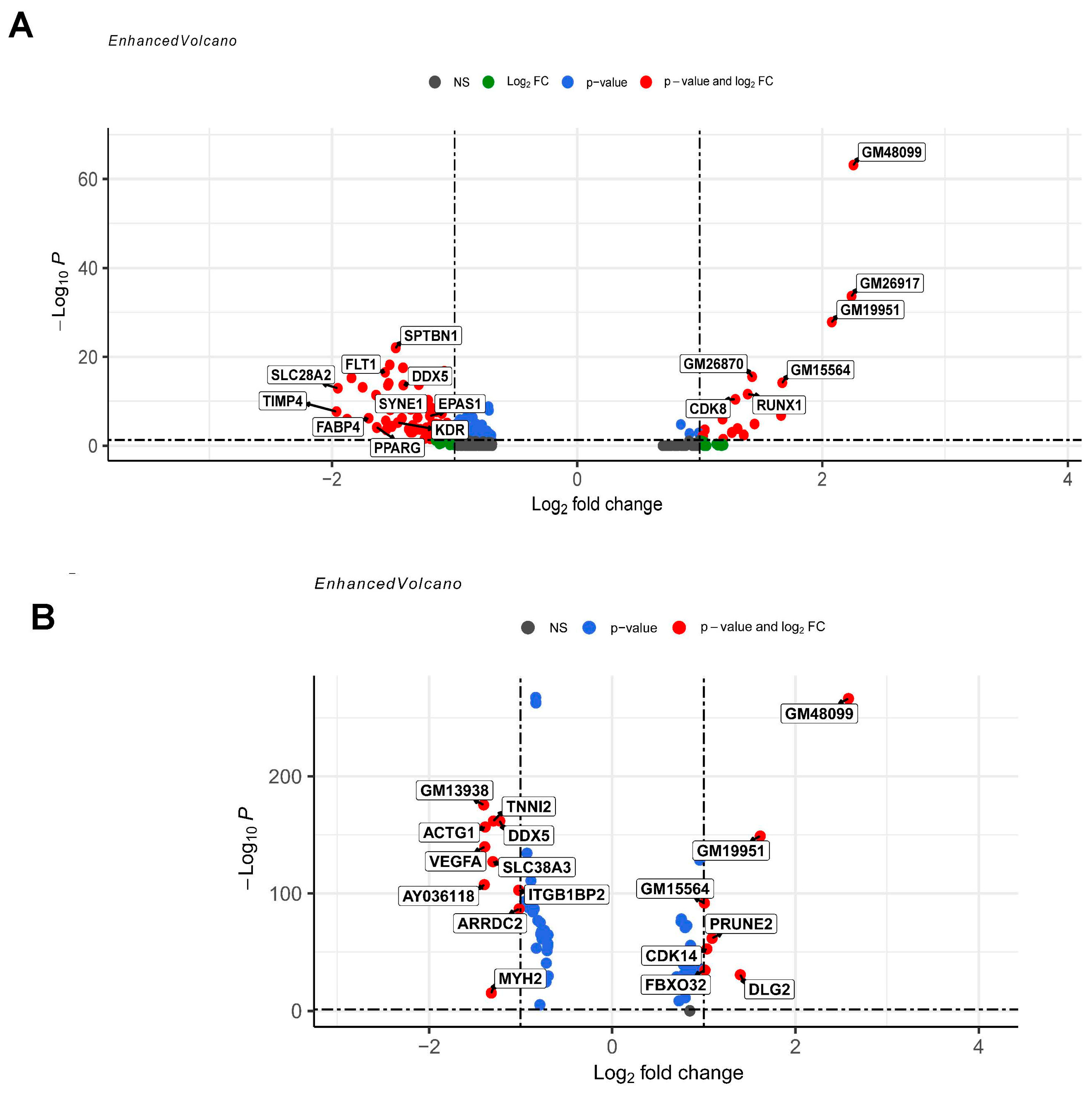 Biology 12 00422 g002 Biology 12 00422 g002