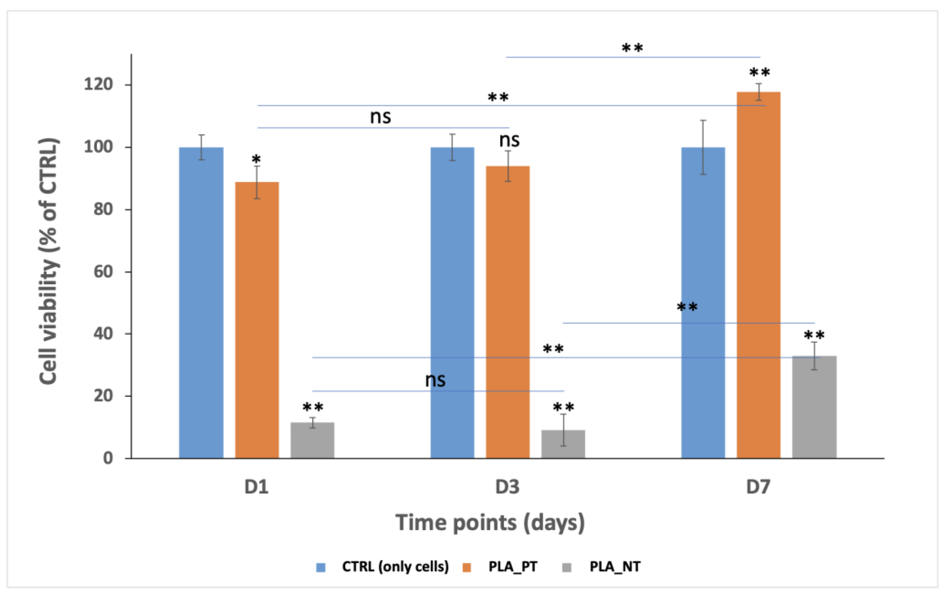 Biology 12 00424 g005 Biology 12 00424 g005