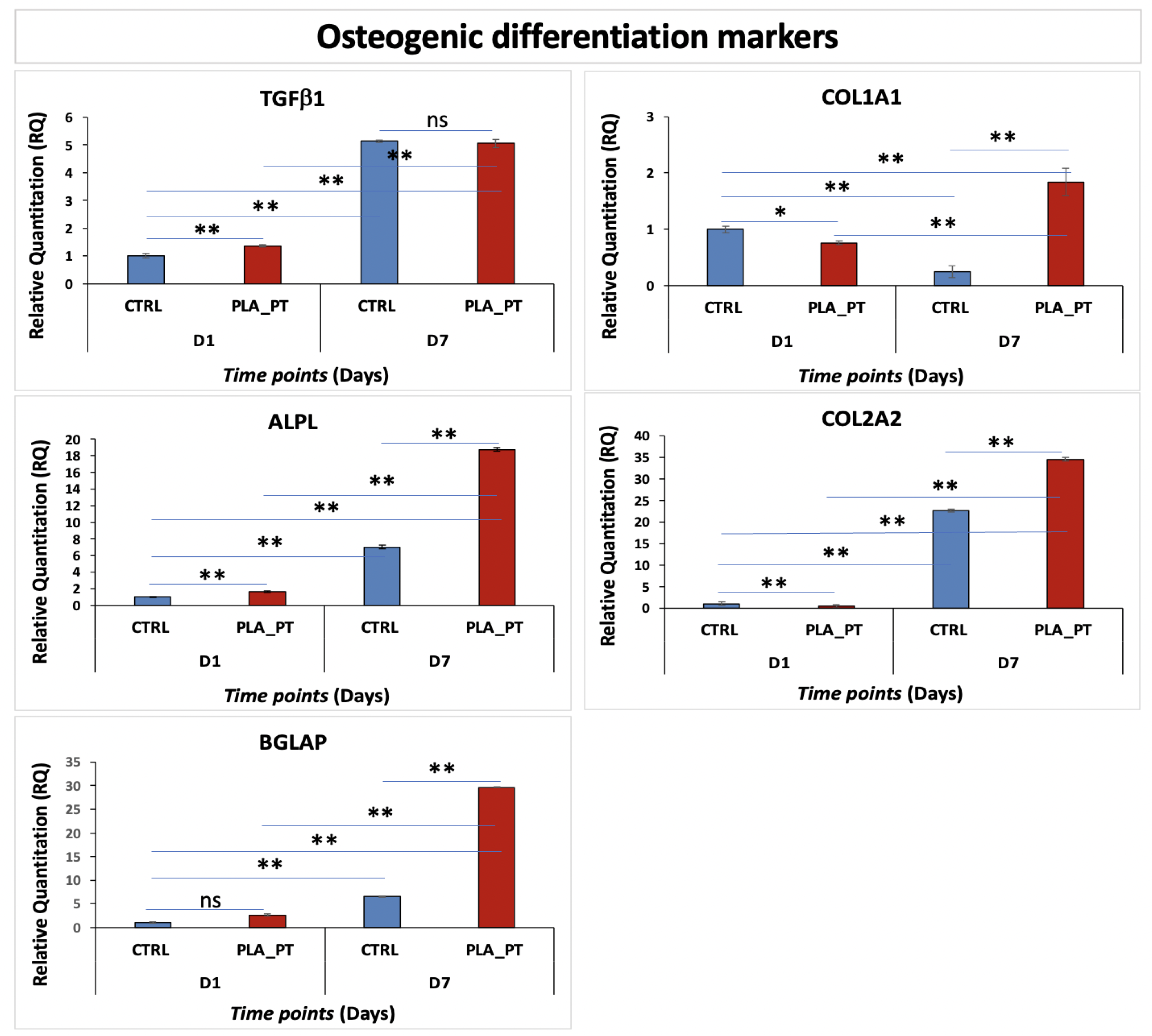 Biology 12 00424 g008 Biology 12 00424 g008