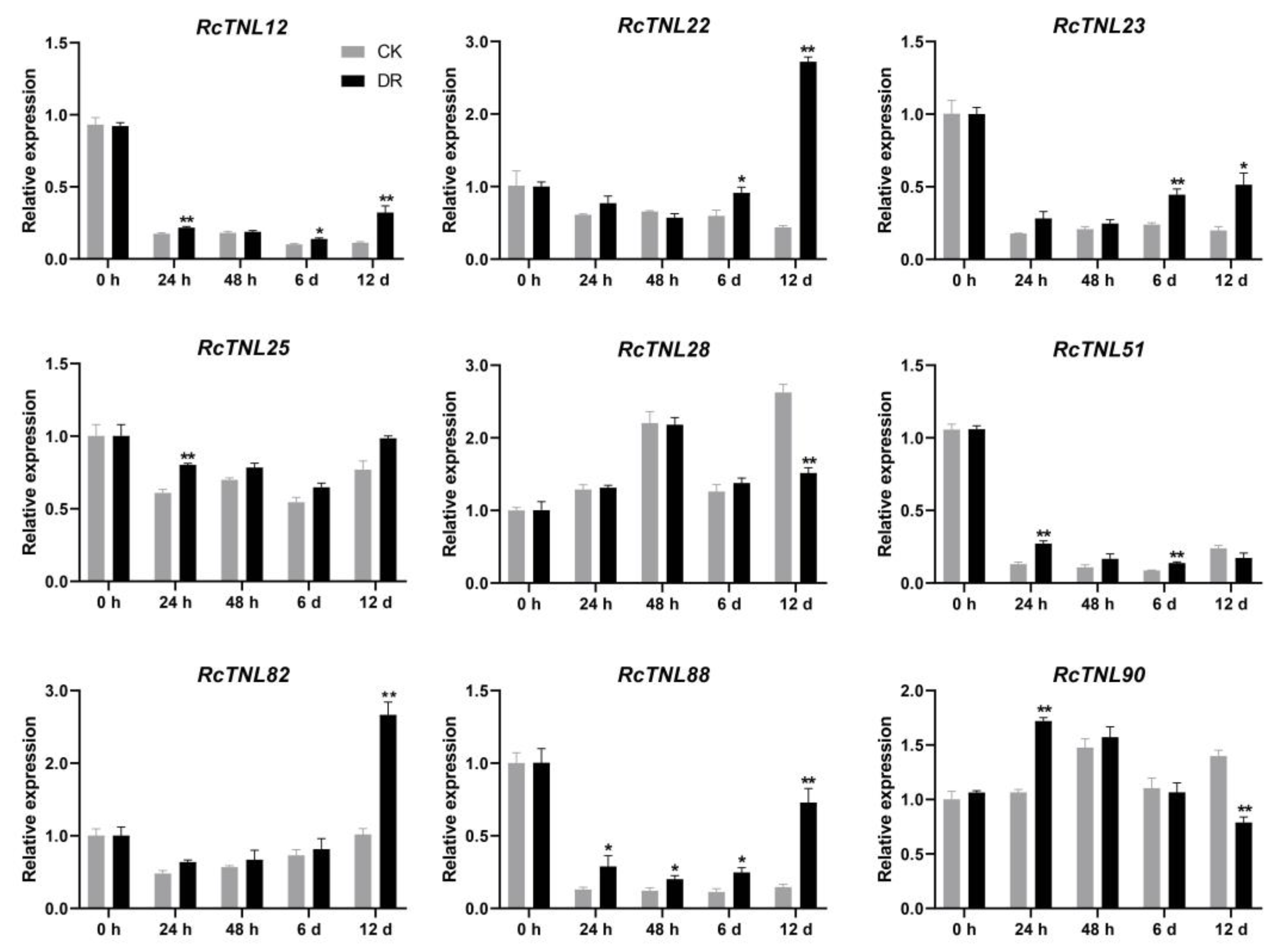Biology 12 00426 g010 Biology 12 00426 g010