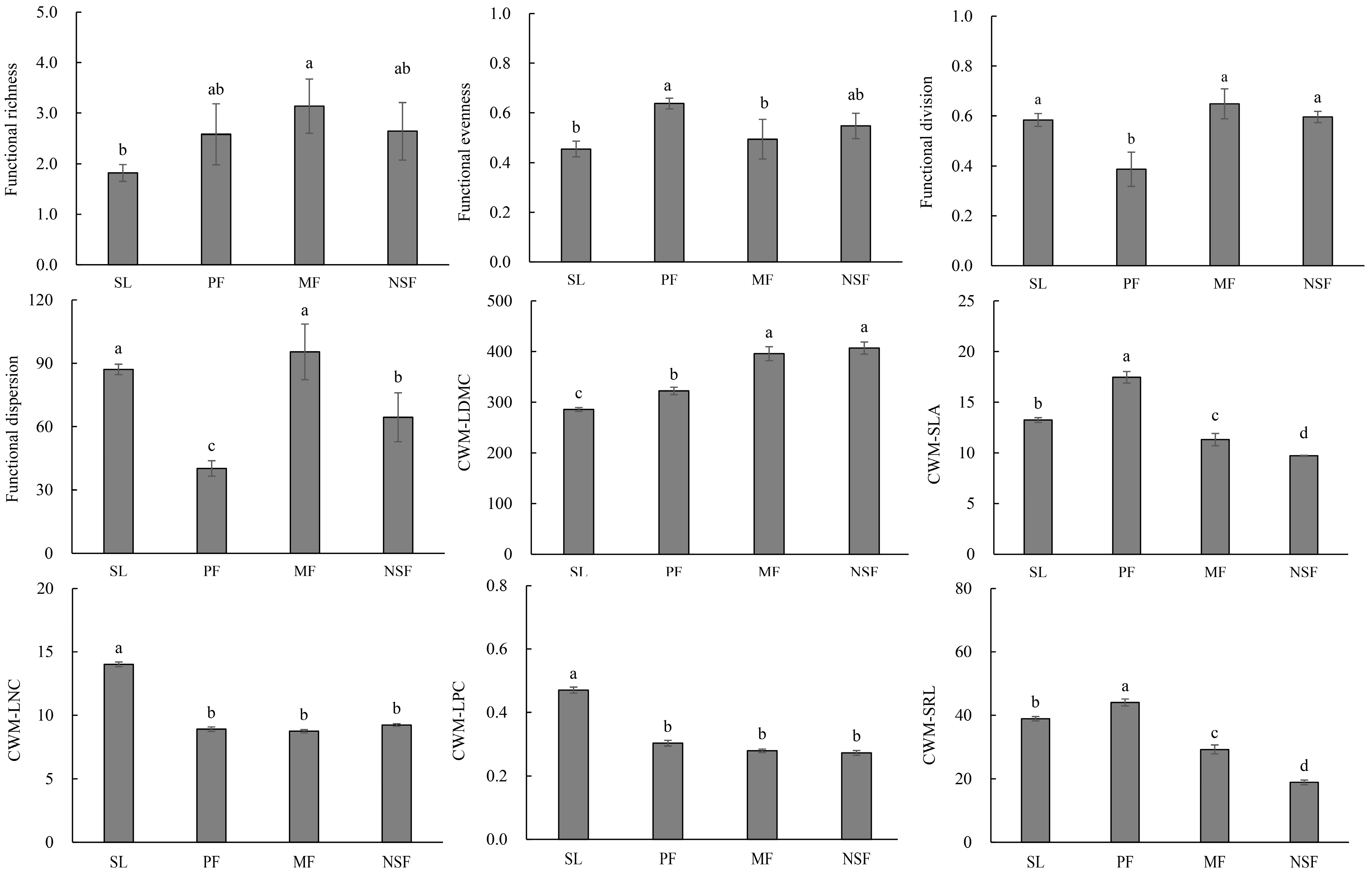 Biology 12 00427 g002